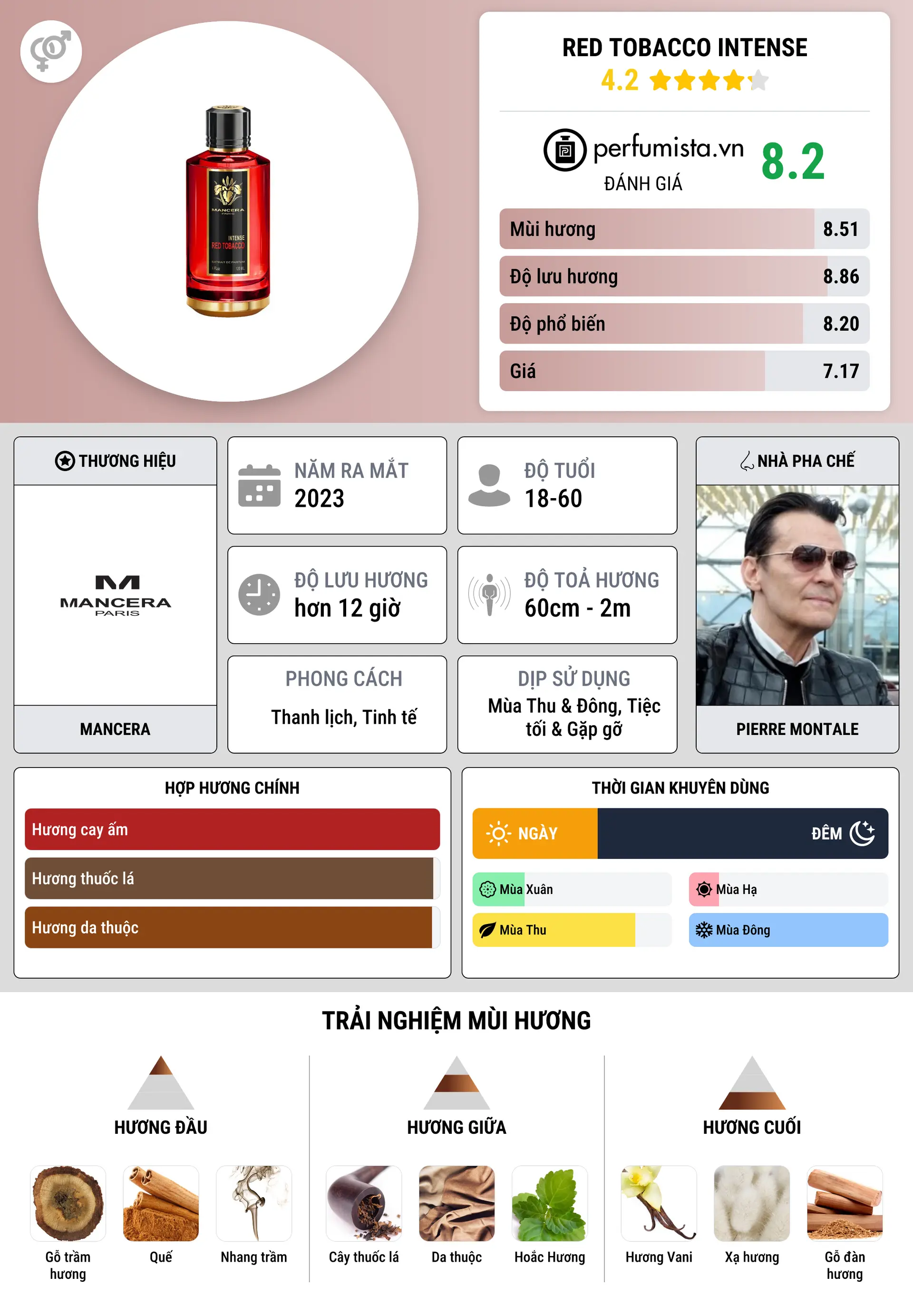 Thông tin chi tiết Red Tobacco Intense