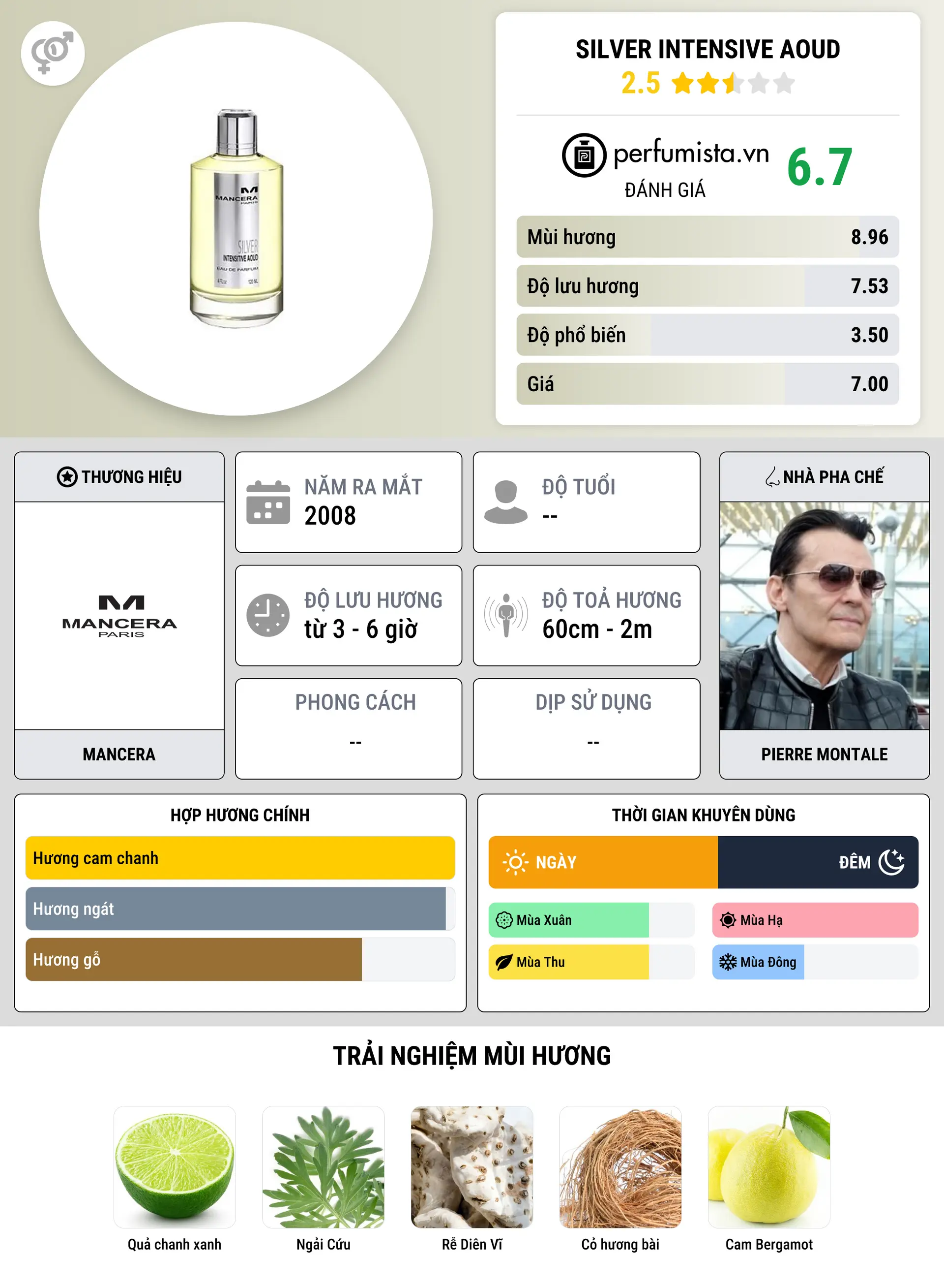 Thông tin chi tiết Silver Intensive Aoud