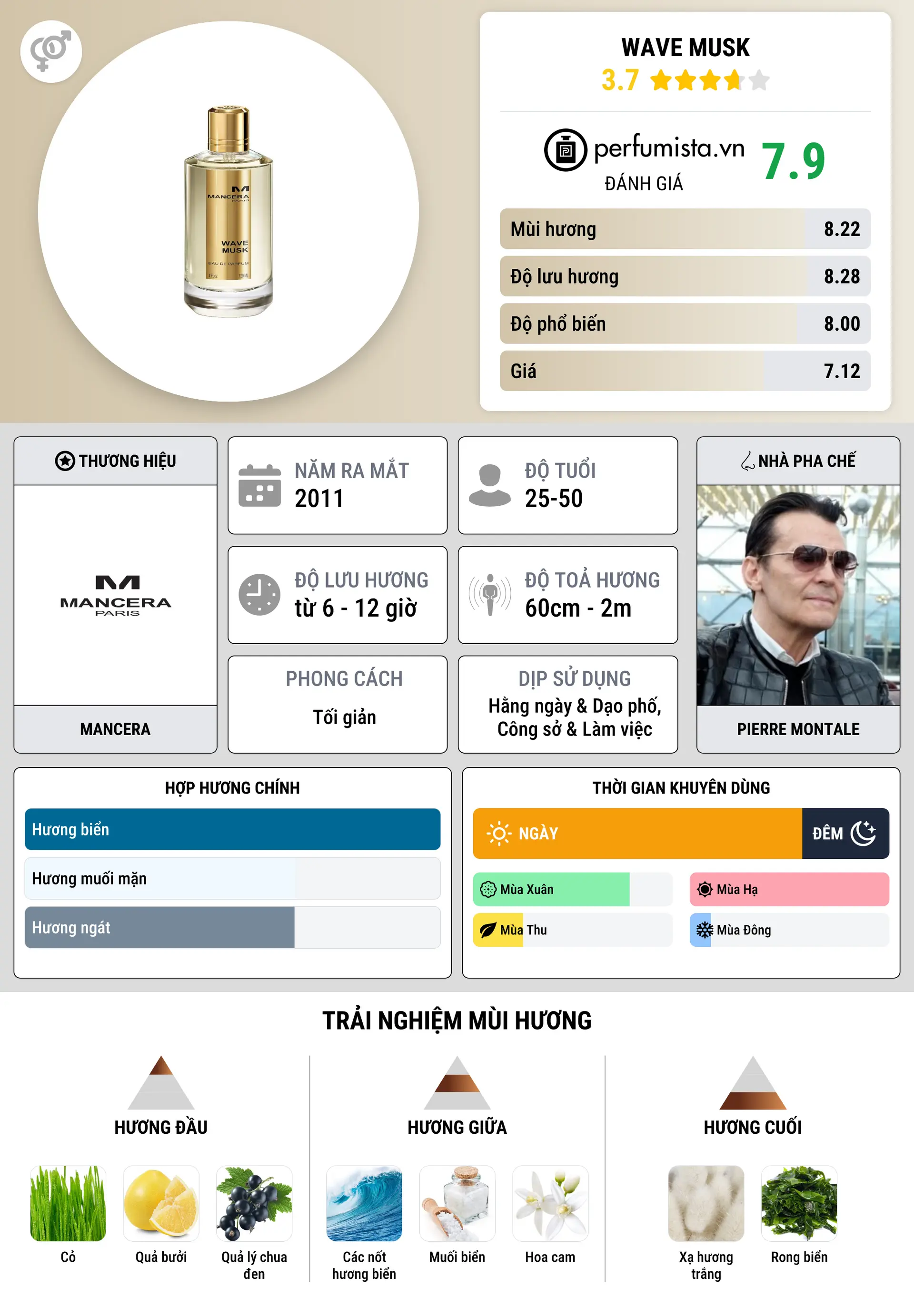 Thông tin chi tiết Wave Musk