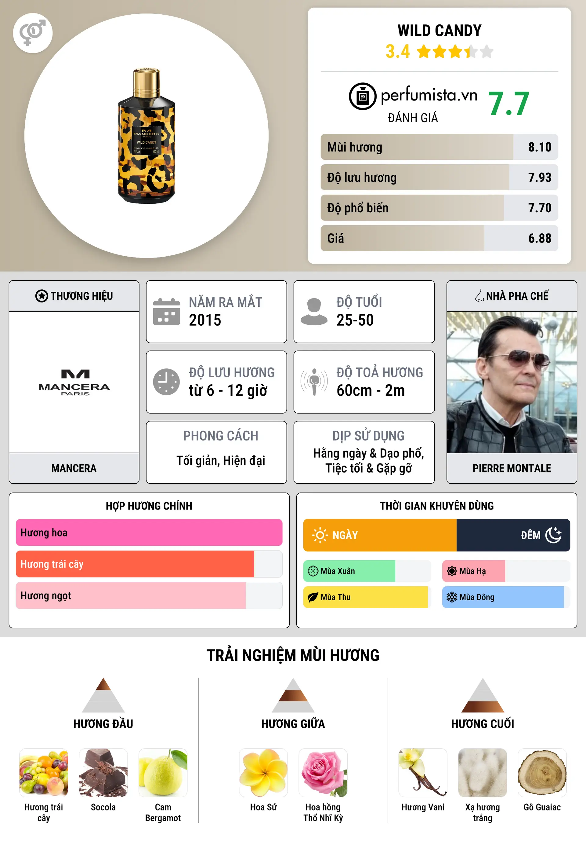 Thông tin chi tiết Wild Candy