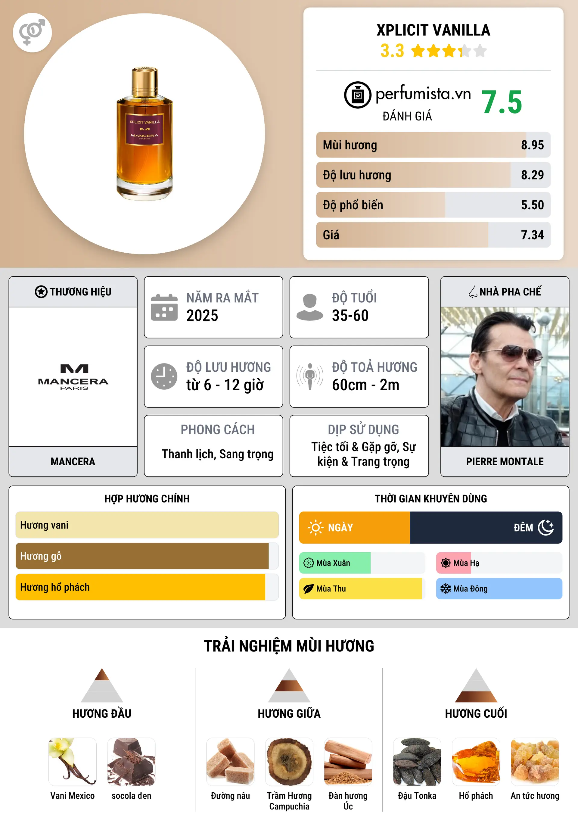 Thông tin chi tiết Xplicit Vanilla