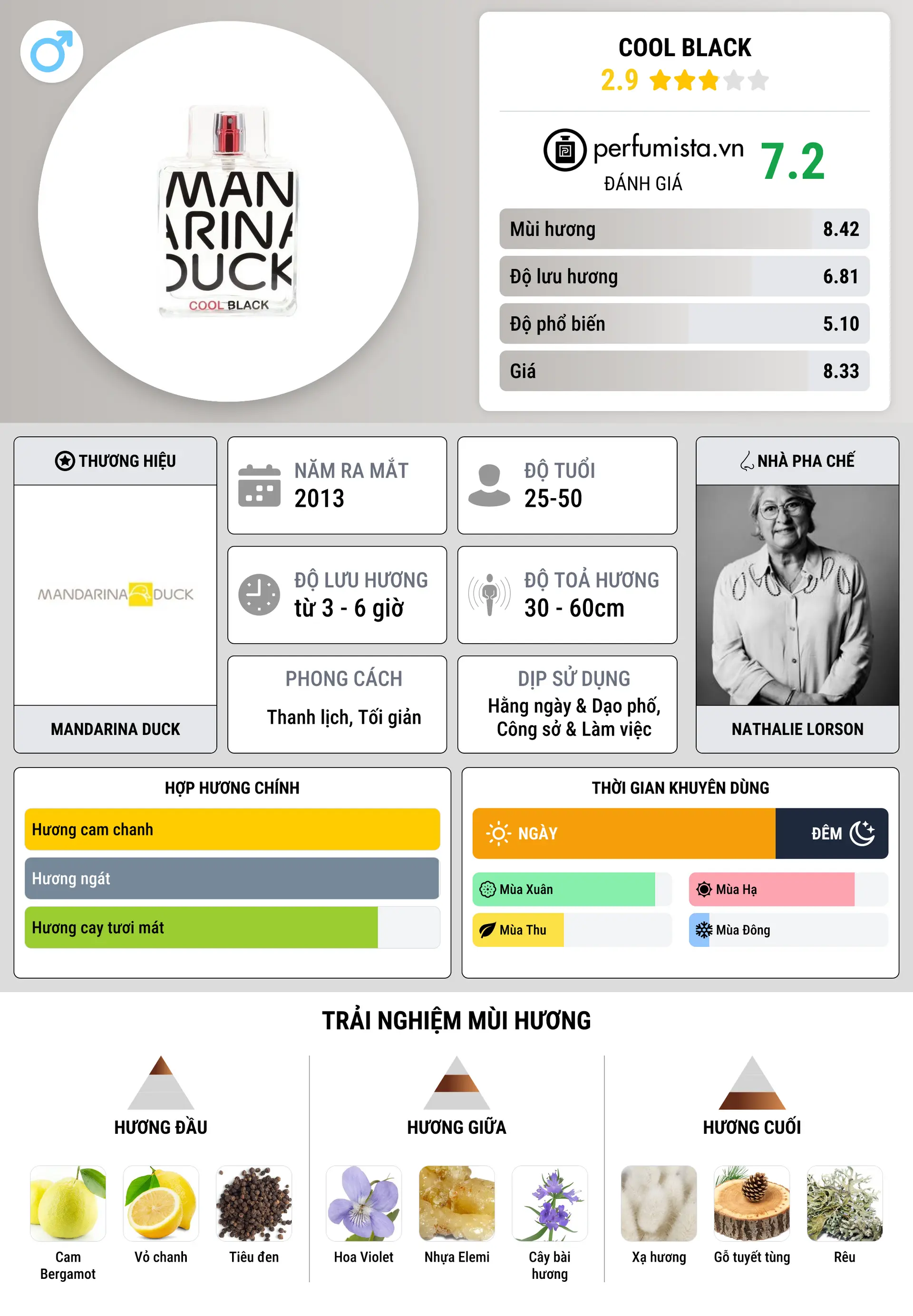 Thông tin chi tiết Cool Black
