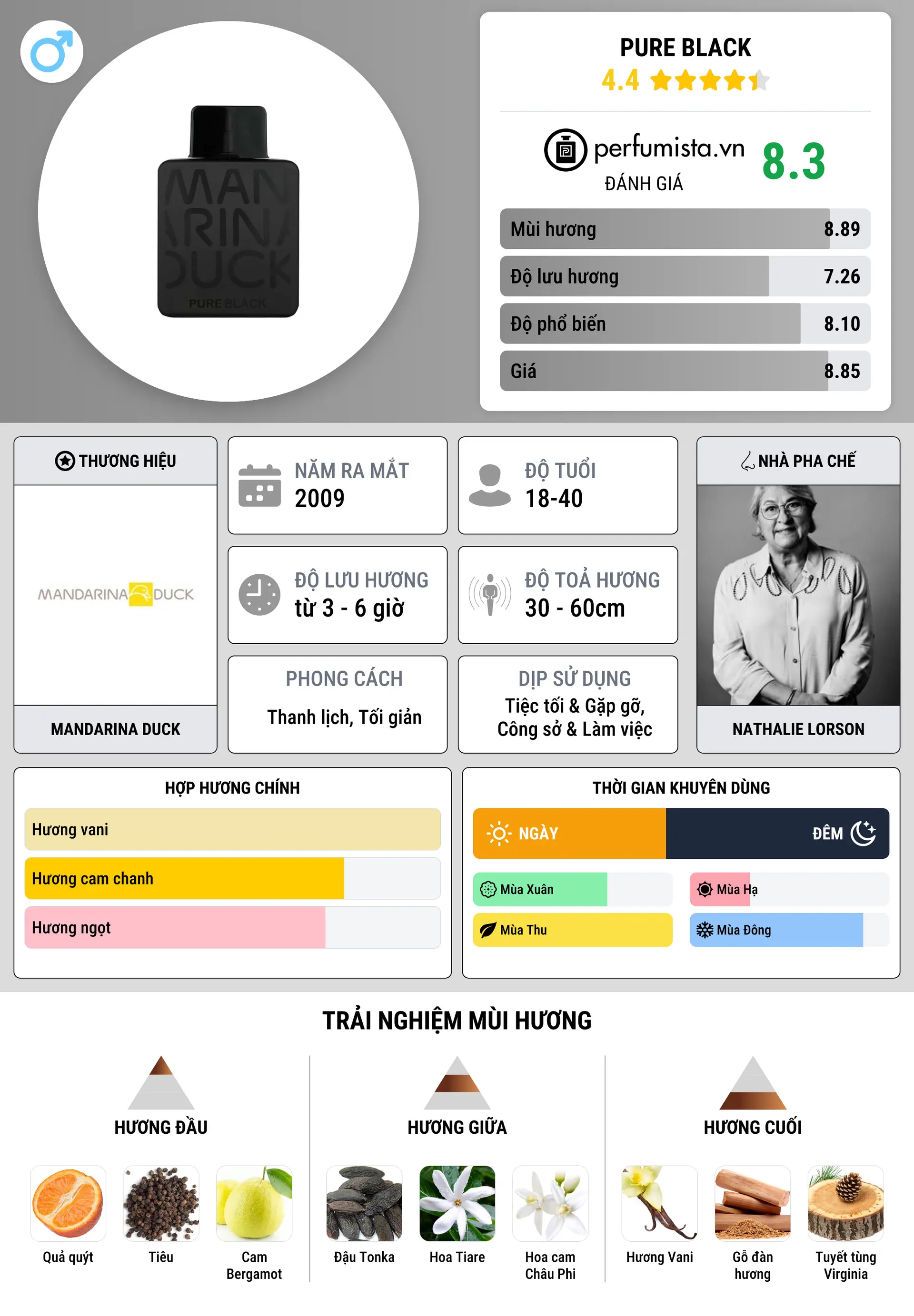 Thông tin chi tiết Pure Black