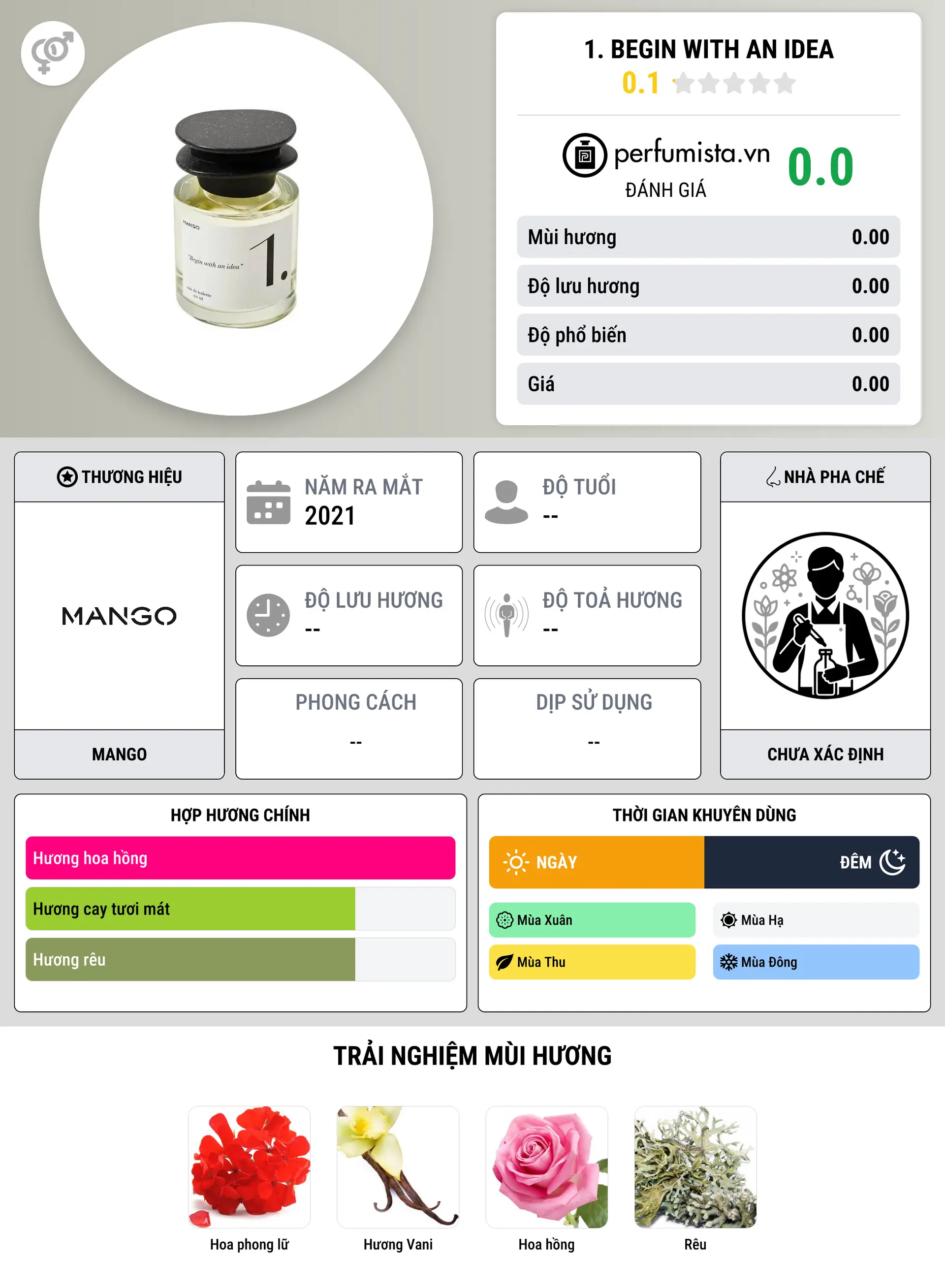 Thông tin chi tiết 1. Begin With An Idea