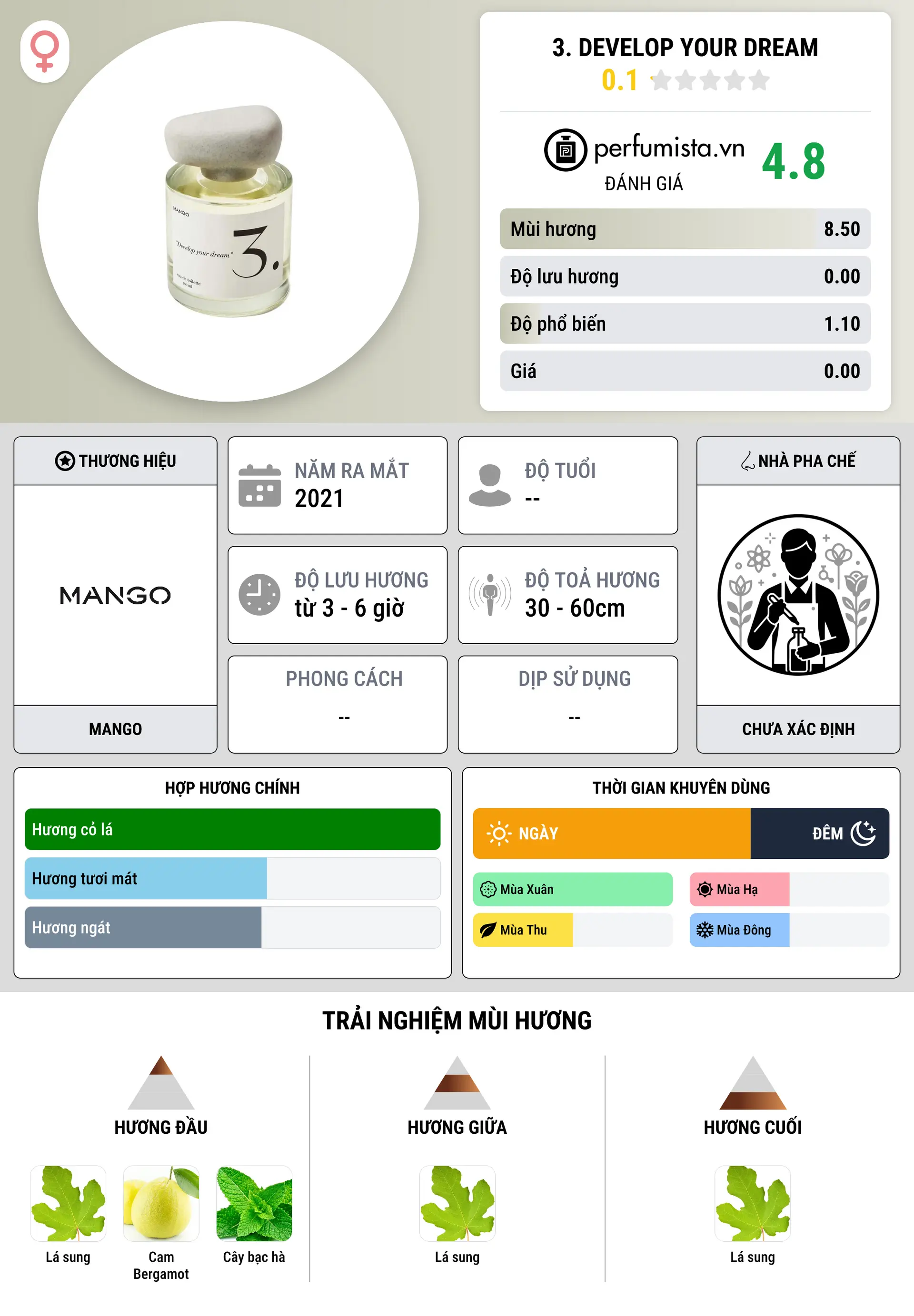 Thông tin chi tiết 3. Develop Your Dream