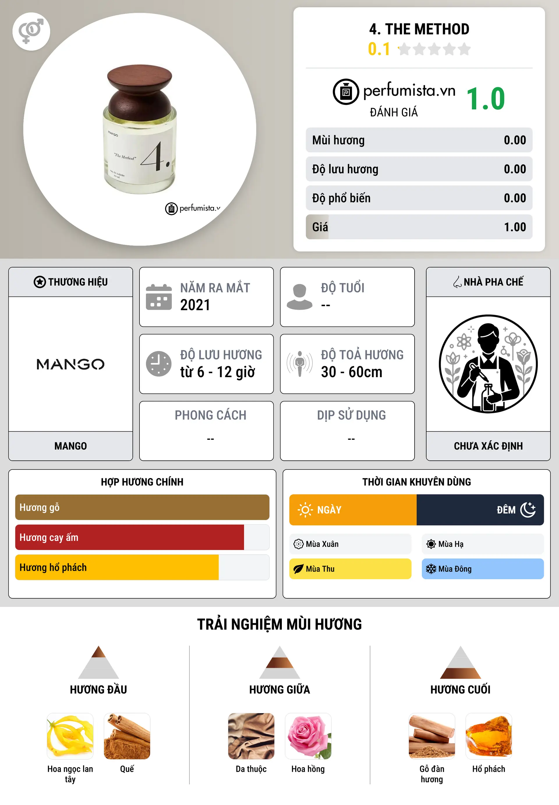Thông tin chi tiết 4. The Method
