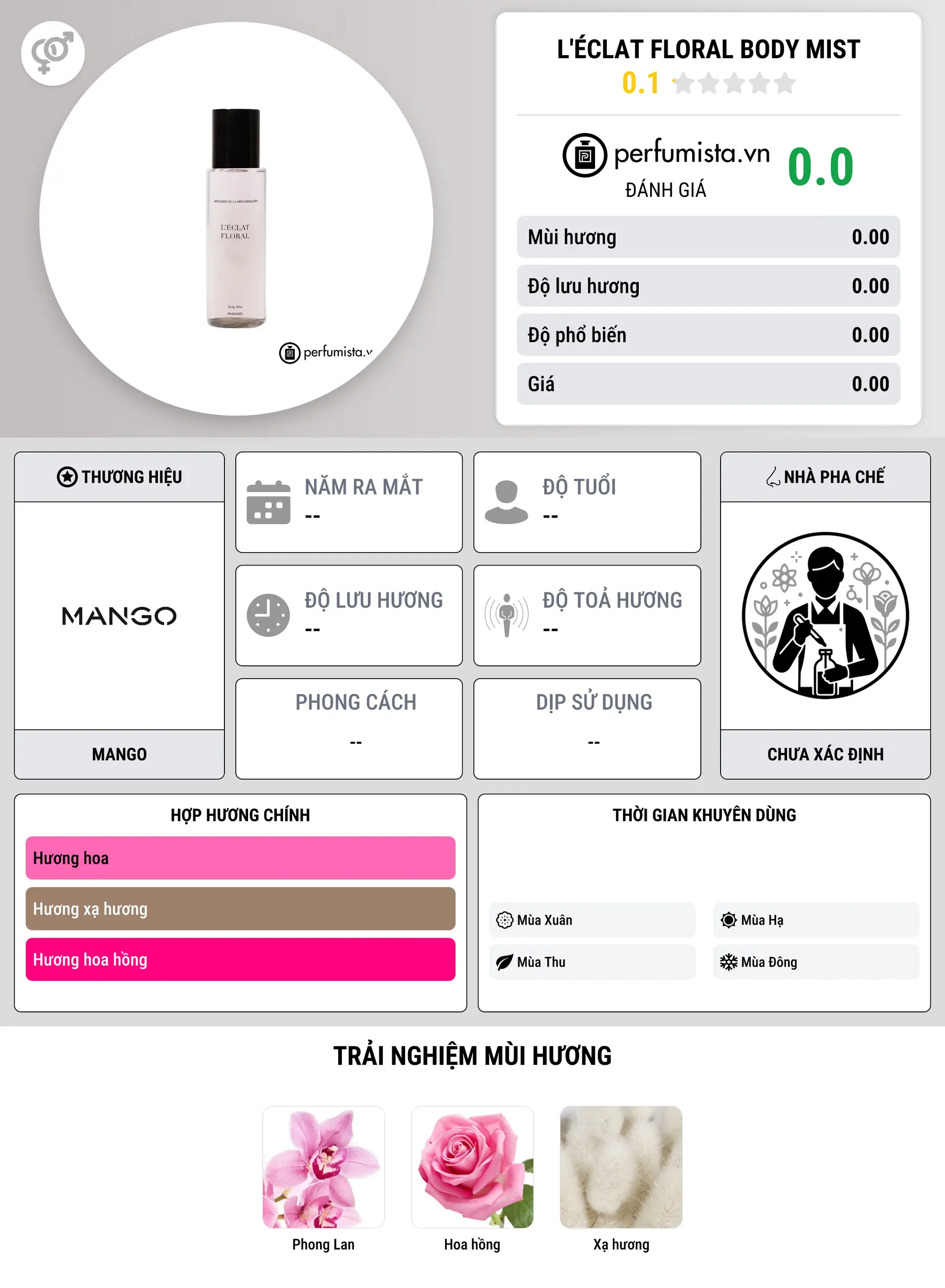 Thông tin chi tiết L'Éclat Floral Body Mist
