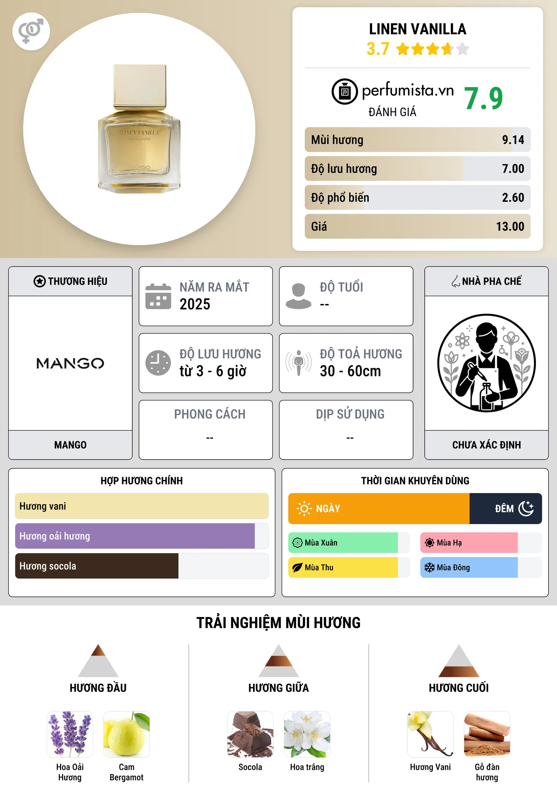Thông tin chi tiết Linen Vanilla