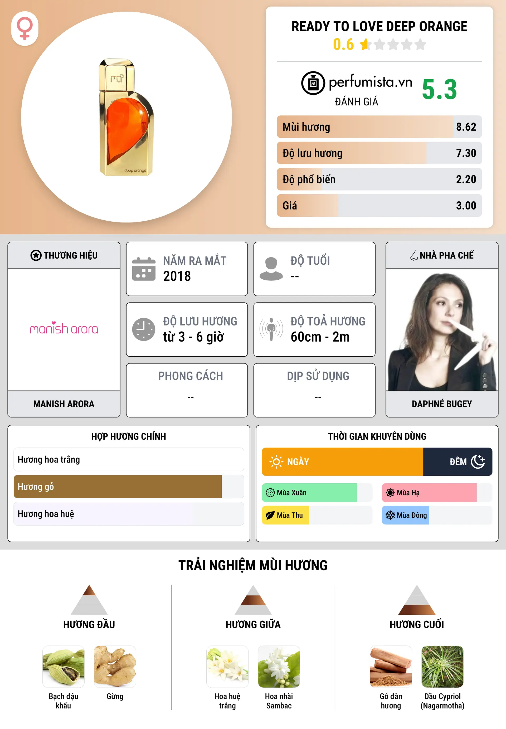 Thông tin chi tiết Ready To Love Deep Orange