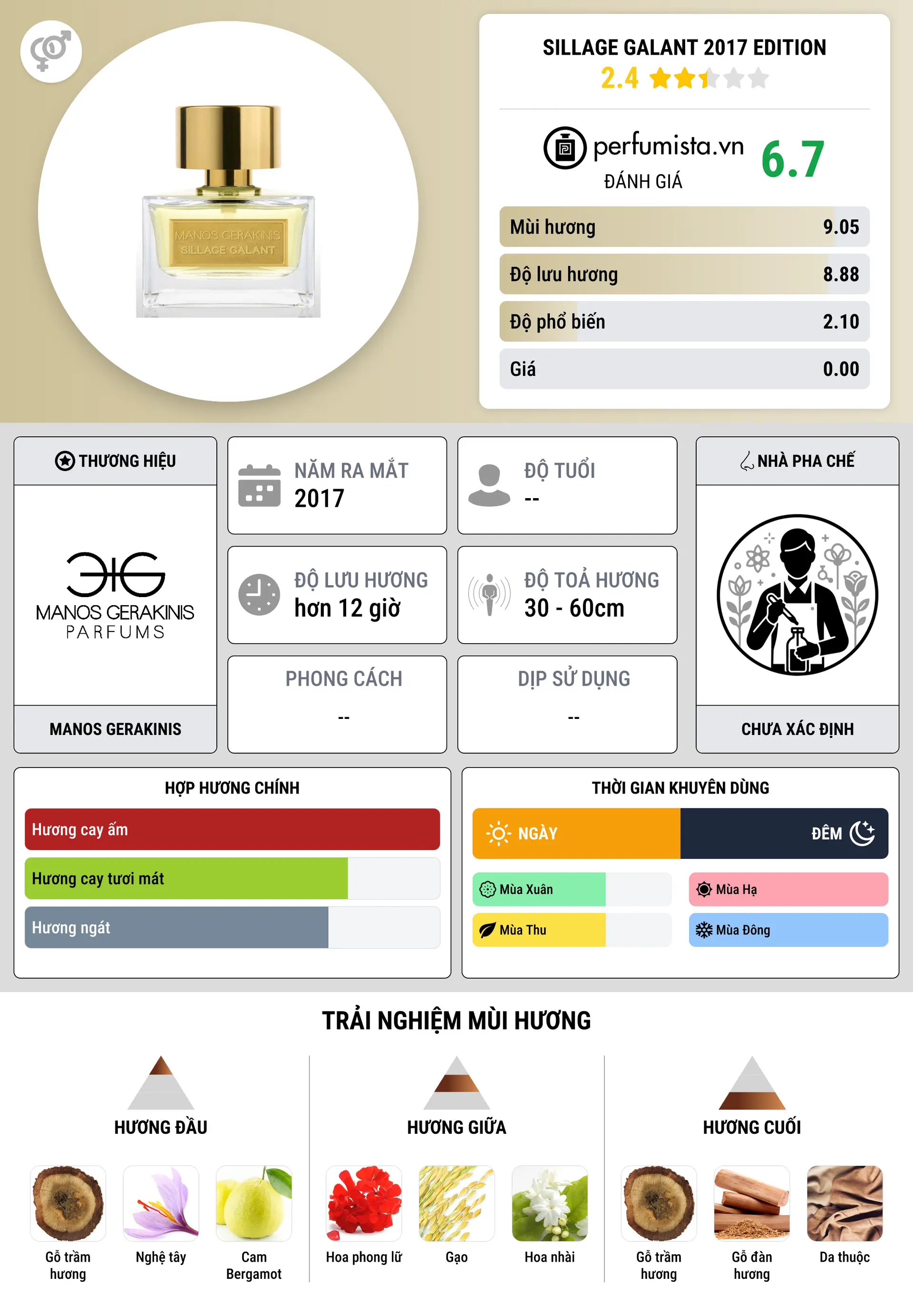Thông tin chi tiết Sillage Galant 2017 Edition