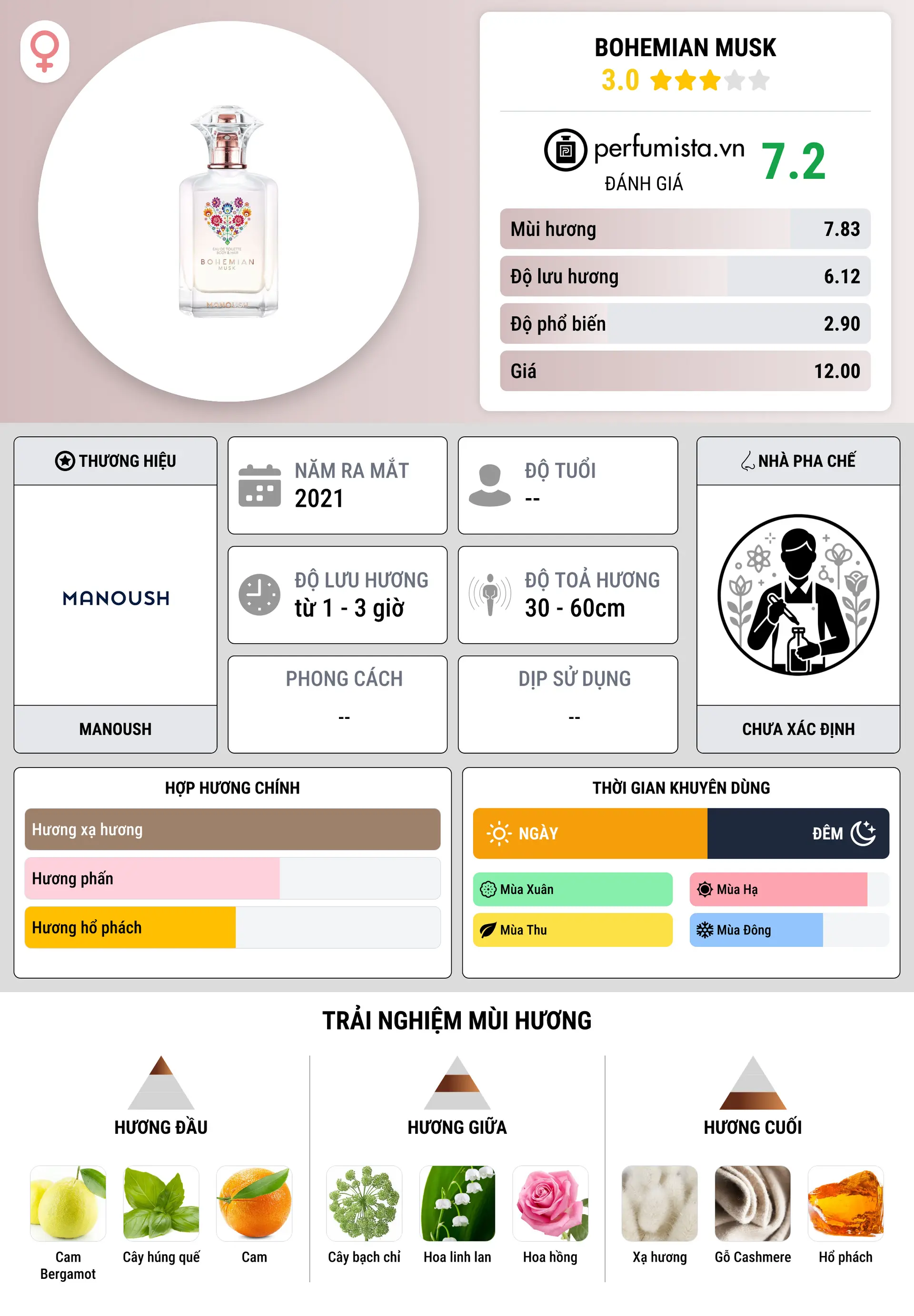 Thông tin chi tiết Bohemian Musk