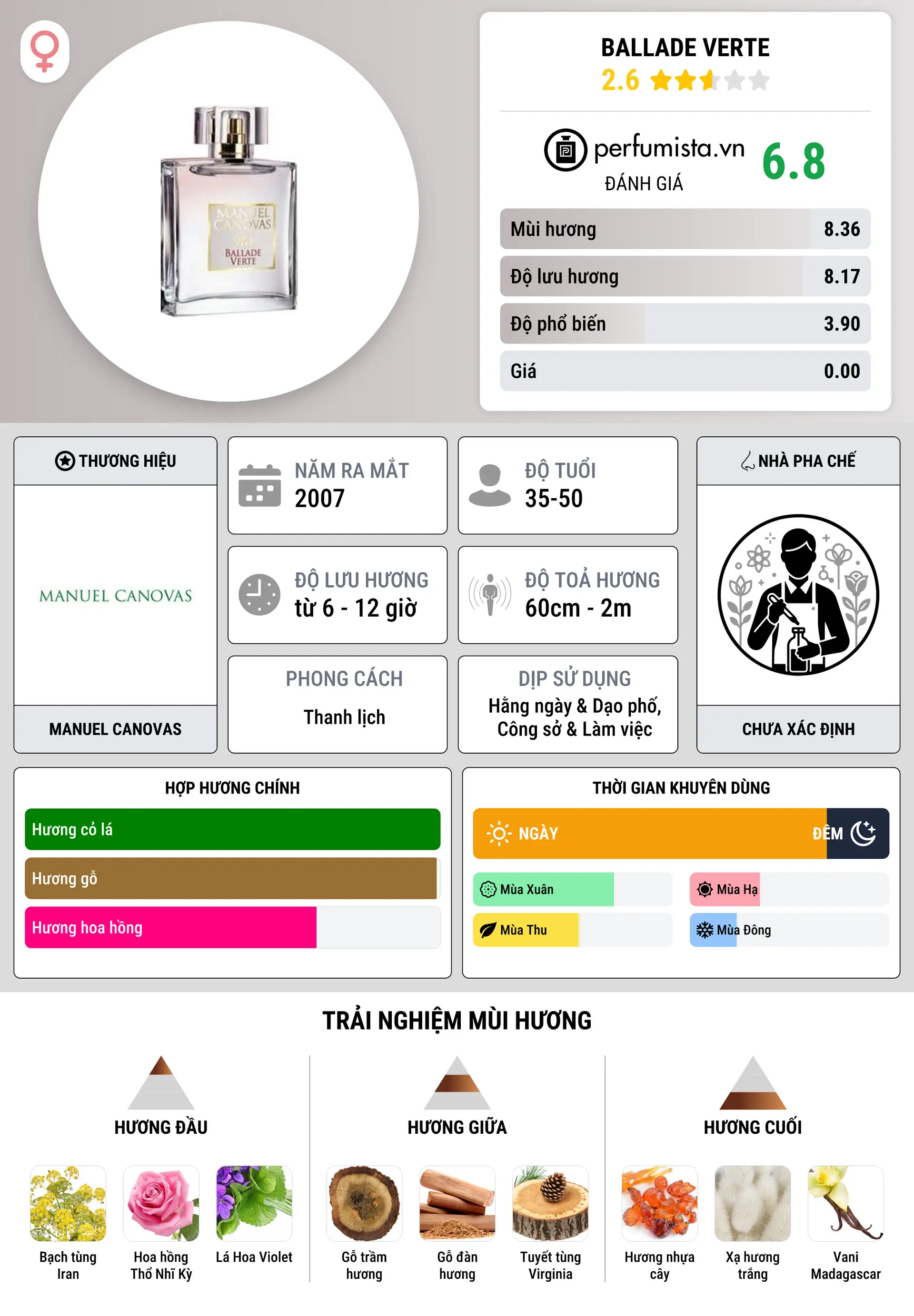 Thông tin chi tiết Ballade Verte
