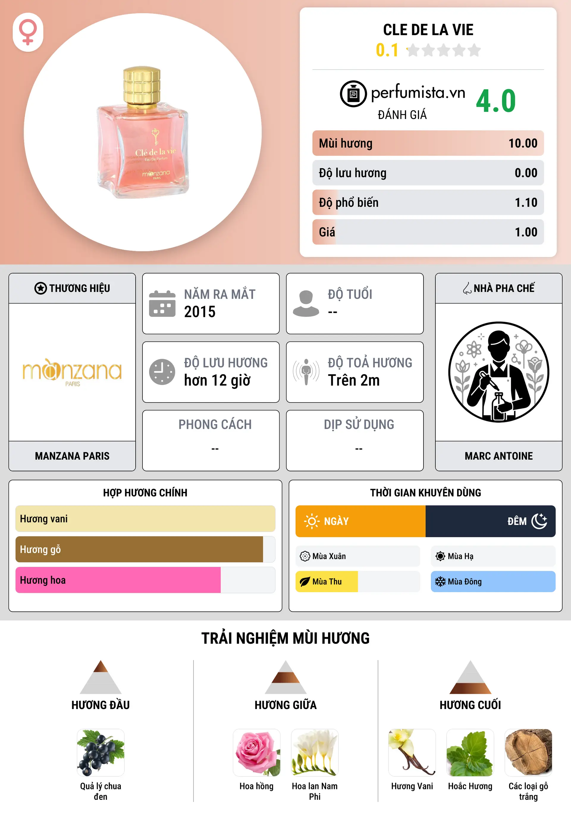 Thông tin chi tiết Cle De La Vie