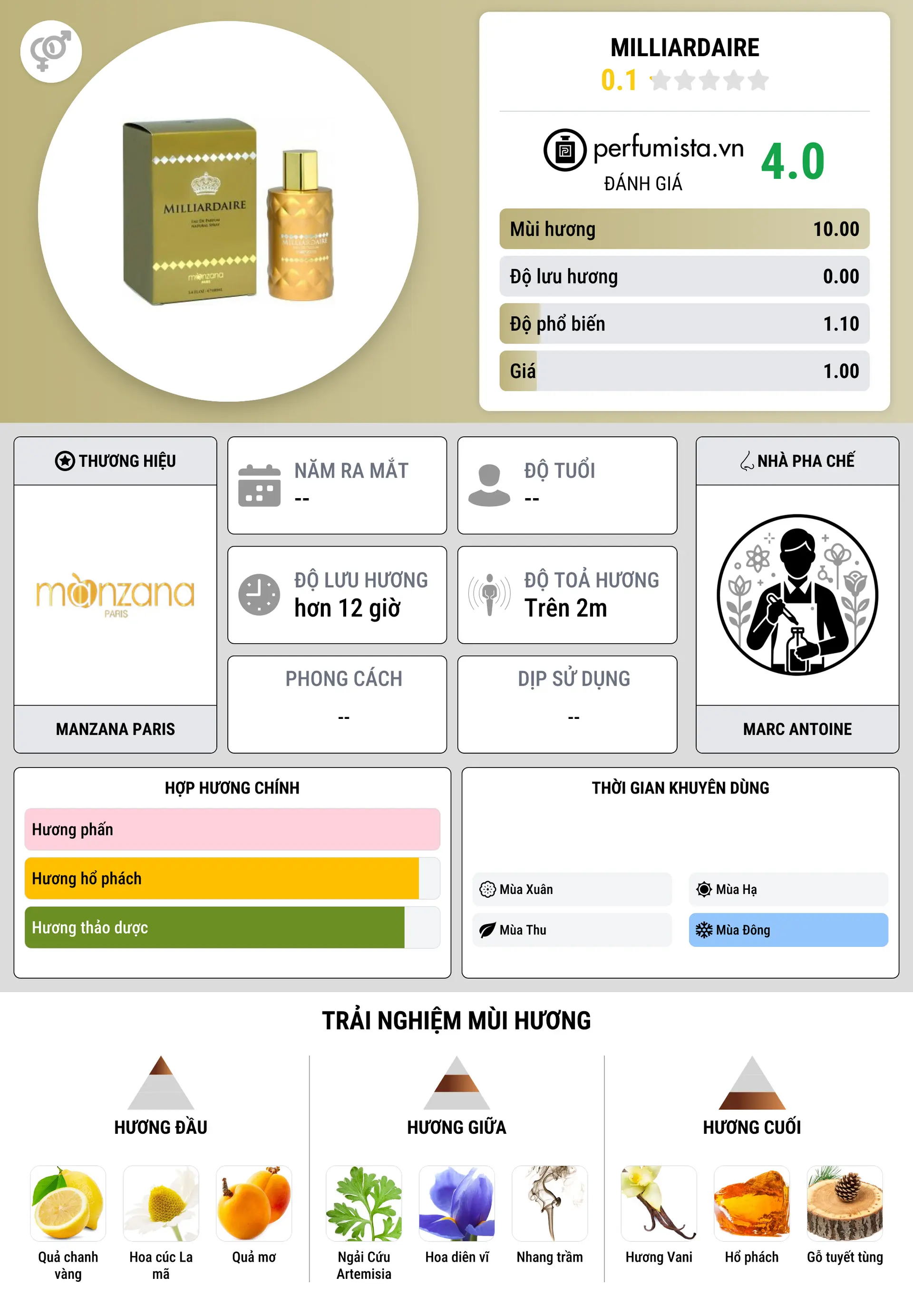 Thông tin chi tiết Milliardaire