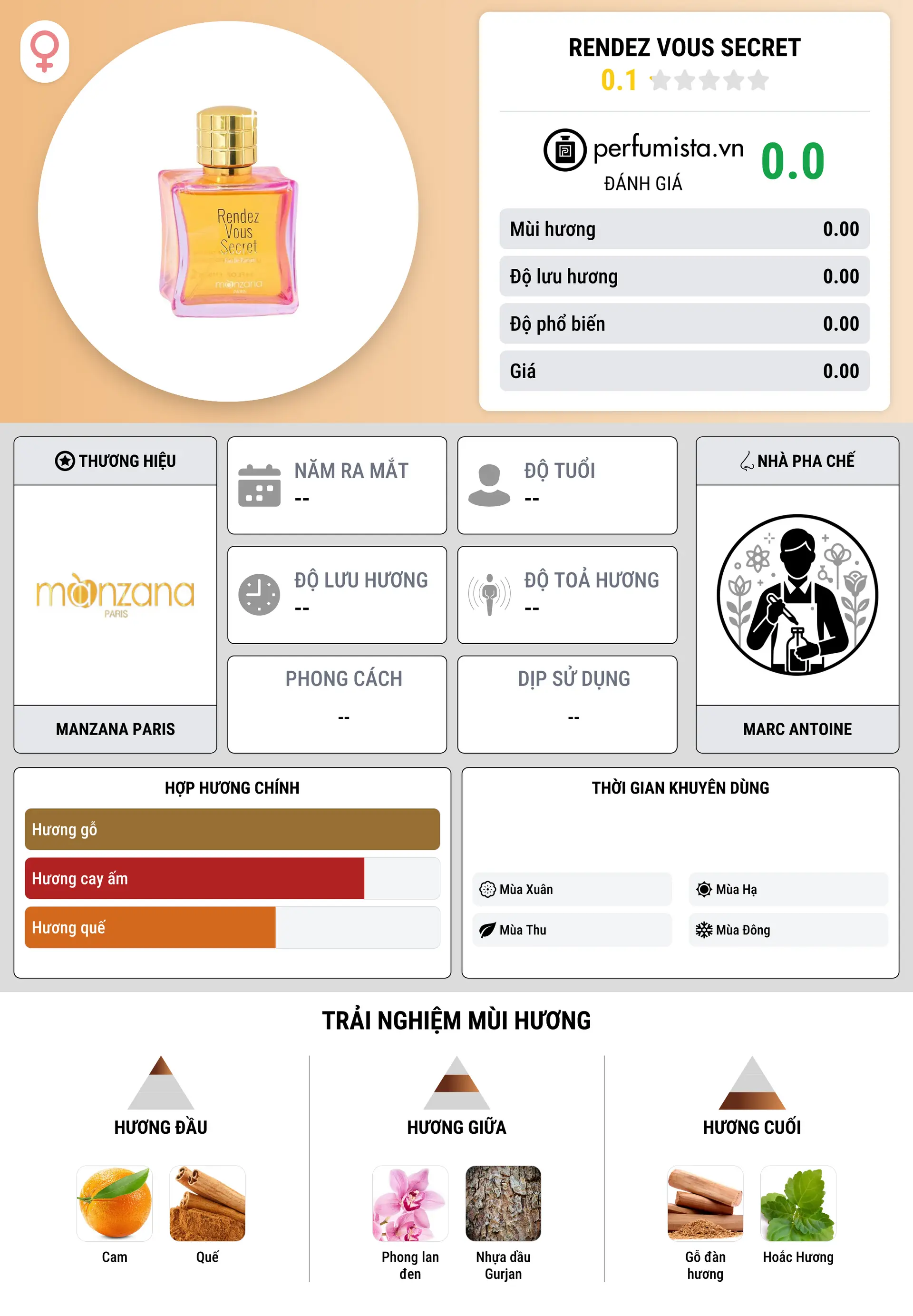 Thông tin chi tiết Rendez Vous Secret