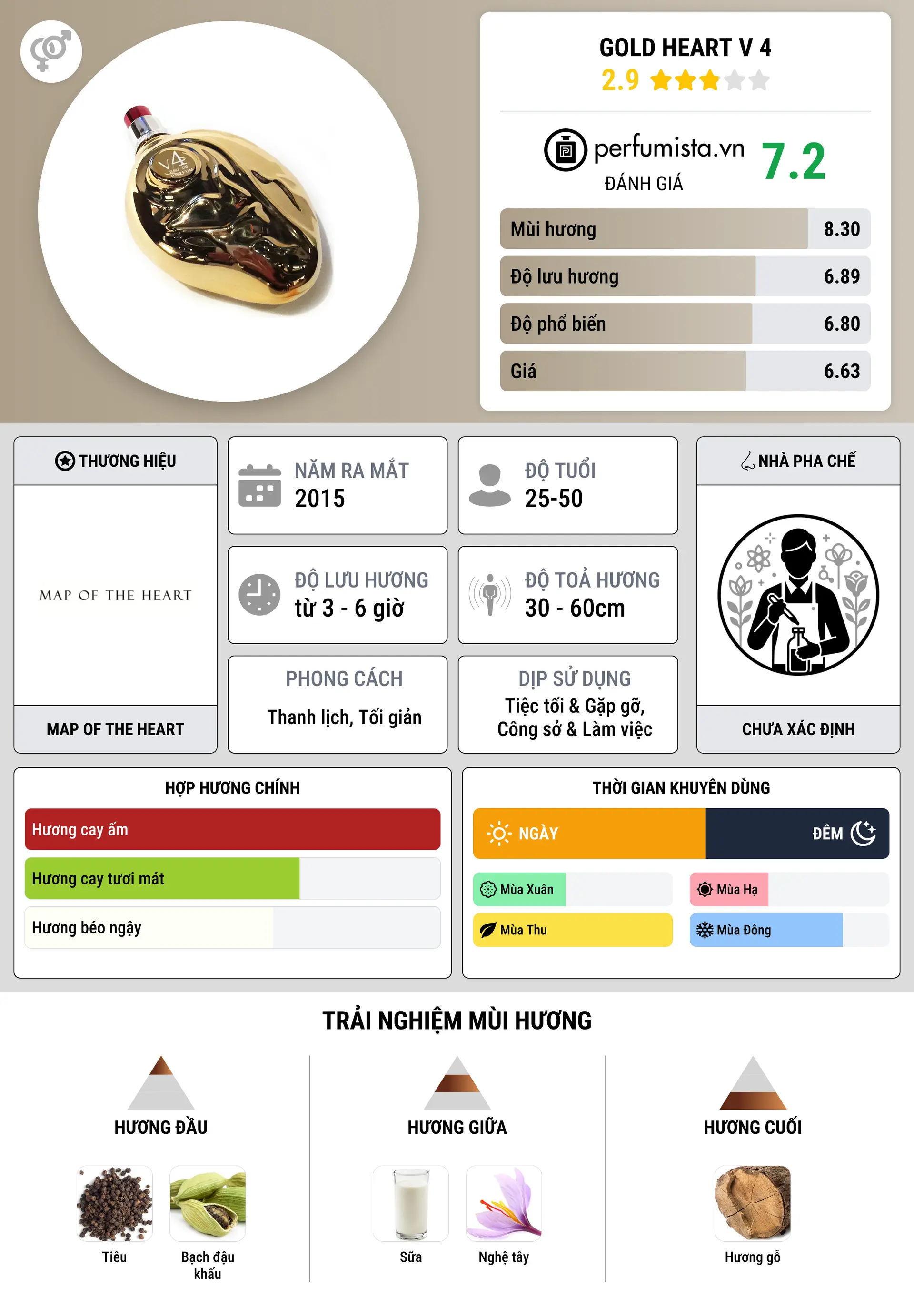 Thông tin chi tiết Gold Heart V 4
