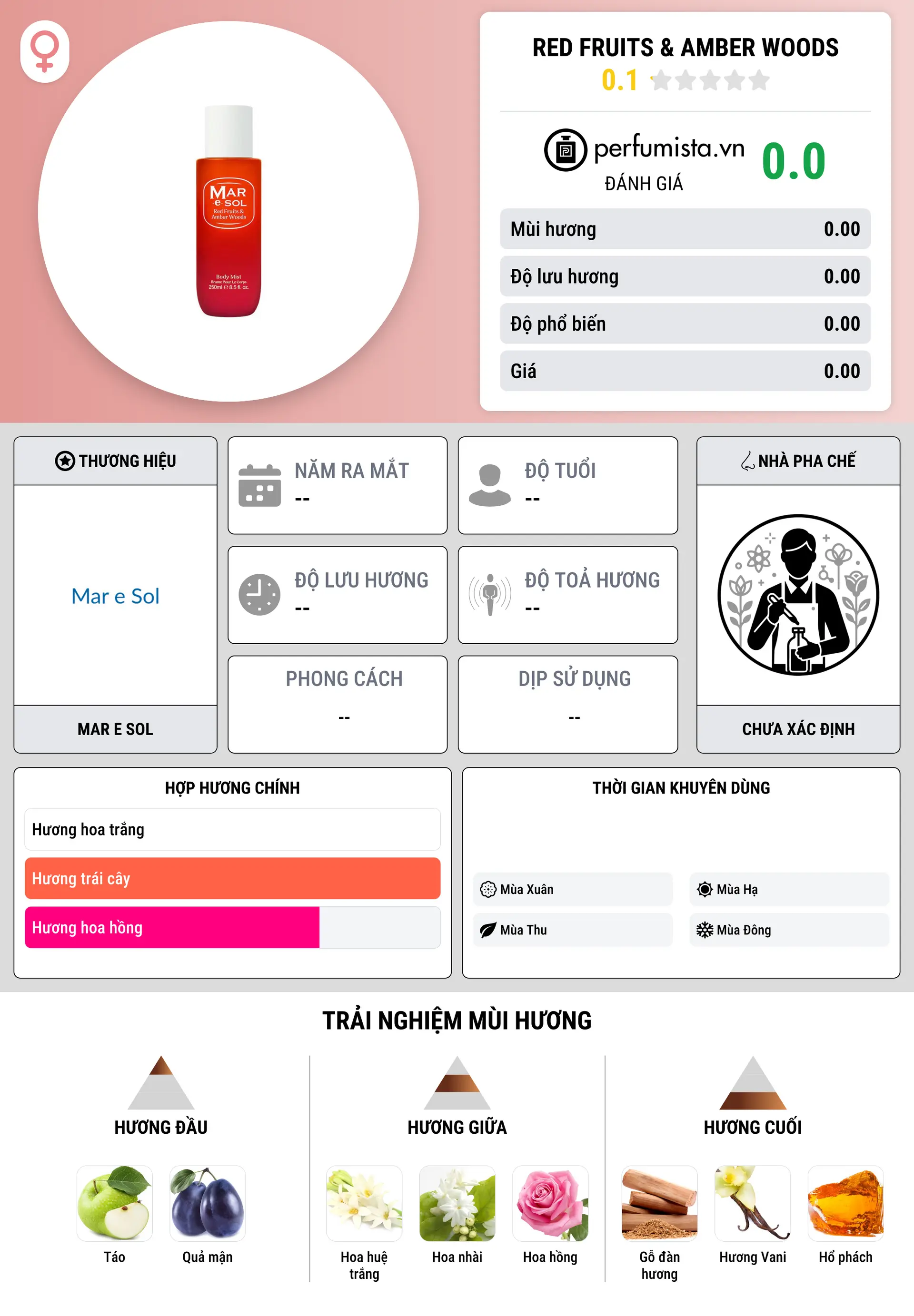 Thông tin chi tiết Red Fruits & Amber Woods