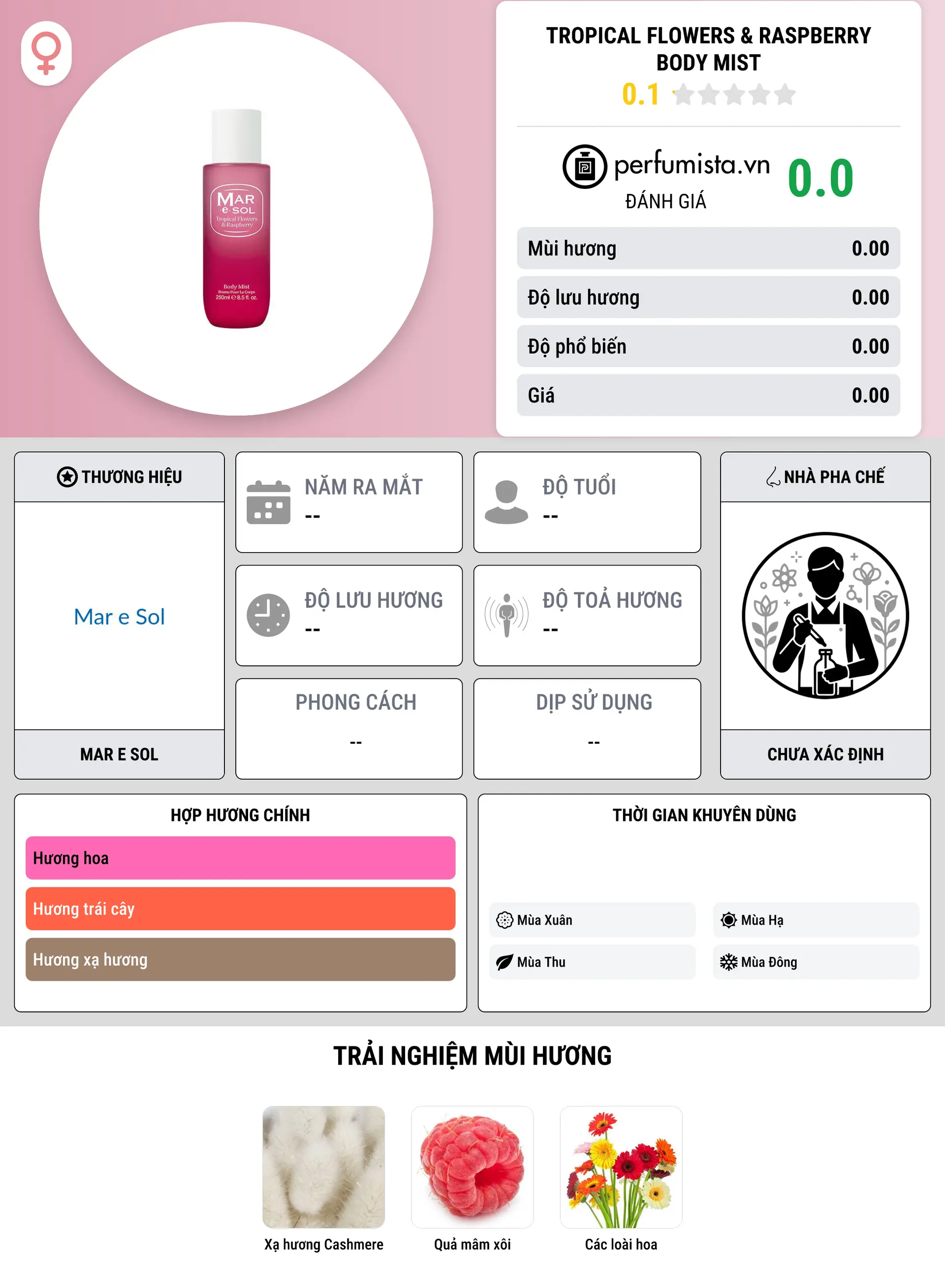 Thông tin chi tiết Tropical Flowers & Raspberry Body Mist