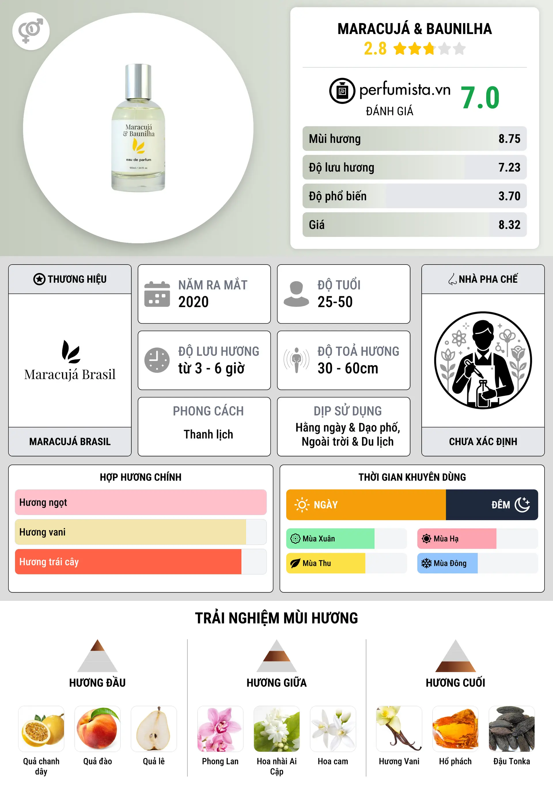 Thông tin chi tiết Maracujá & Baunilha