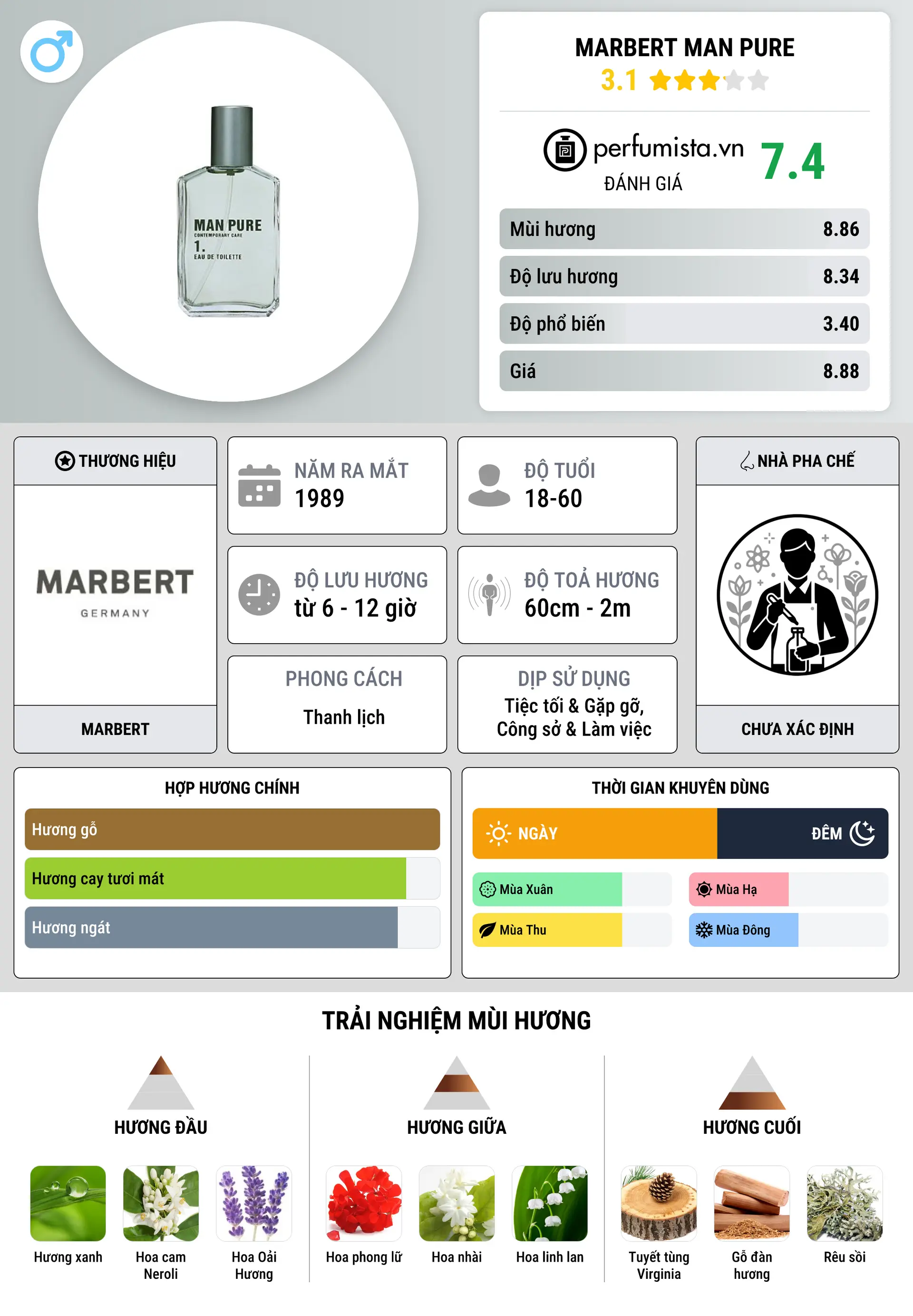 Thông tin chi tiết Marbert Man Pure
