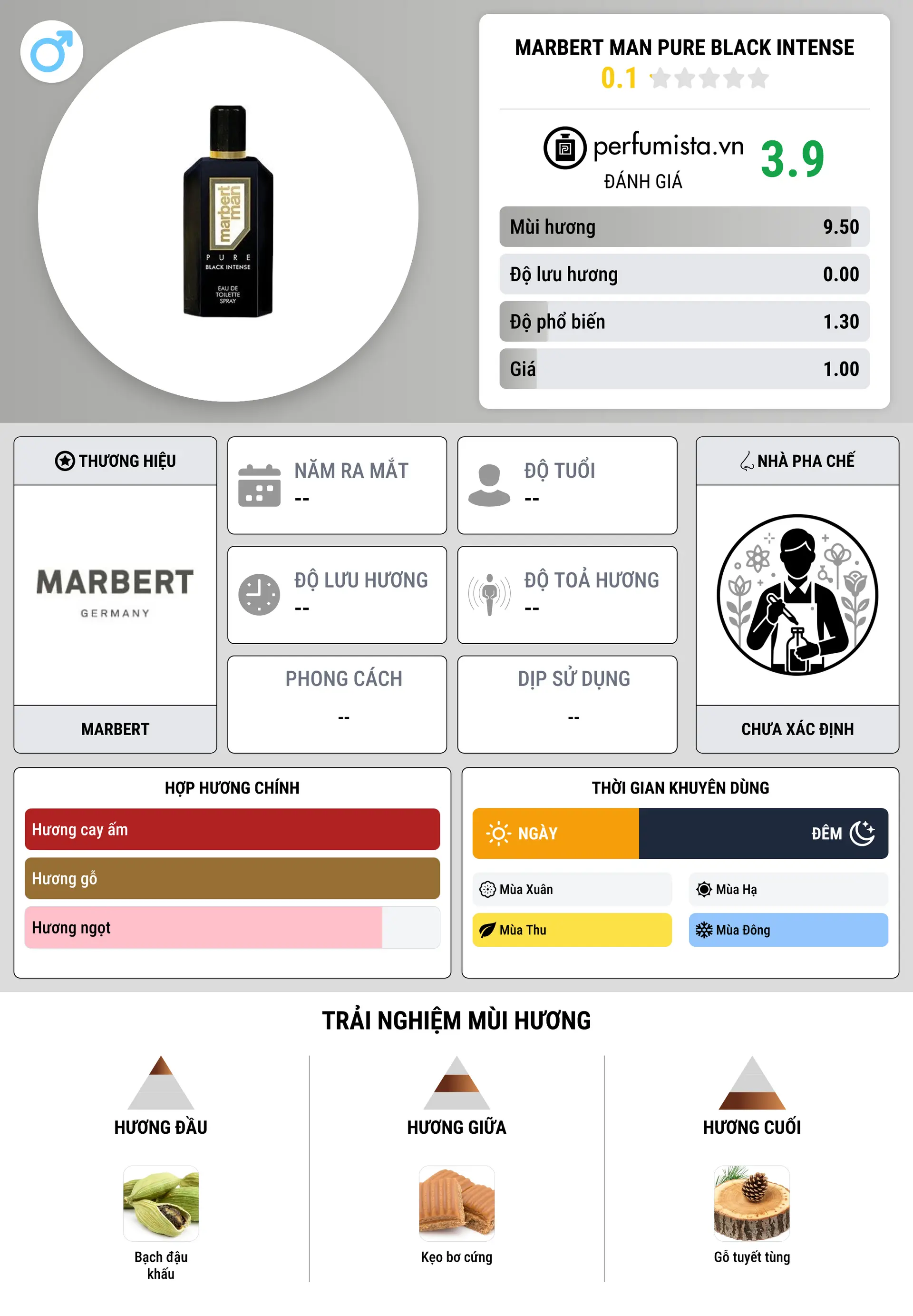 Thông tin chi tiết Marbert Man Pure Black Intense