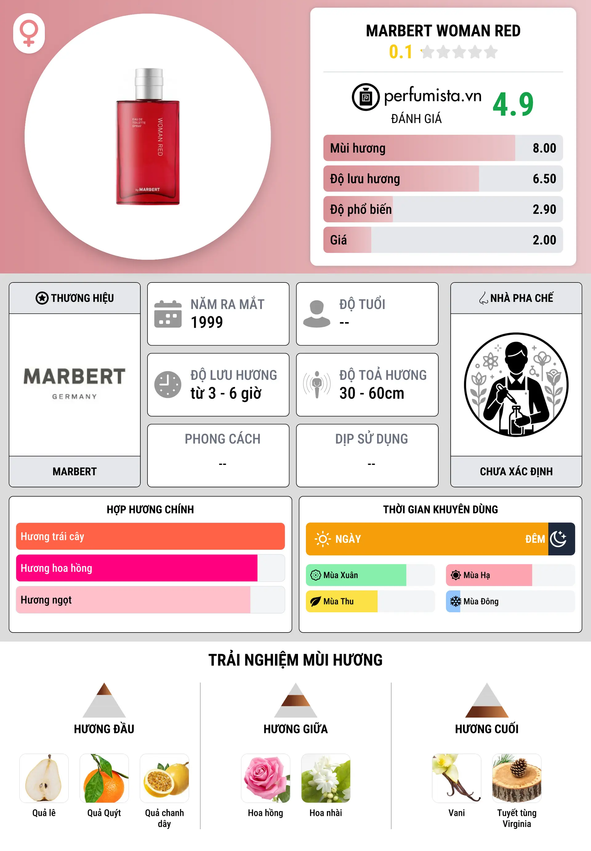 Thông tin chi tiết Marbert Woman Red