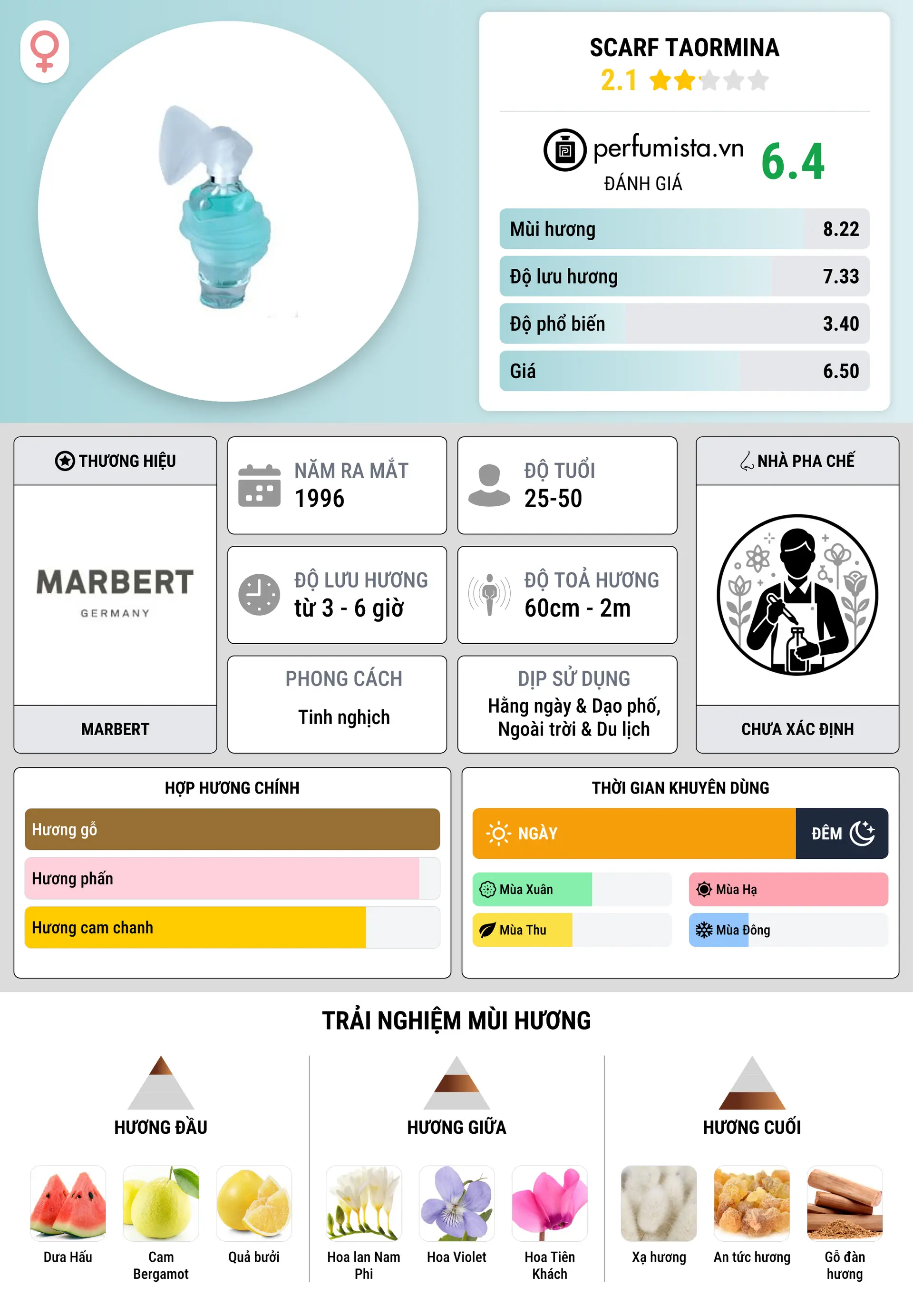 Thông tin chi tiết Scarf Taormina