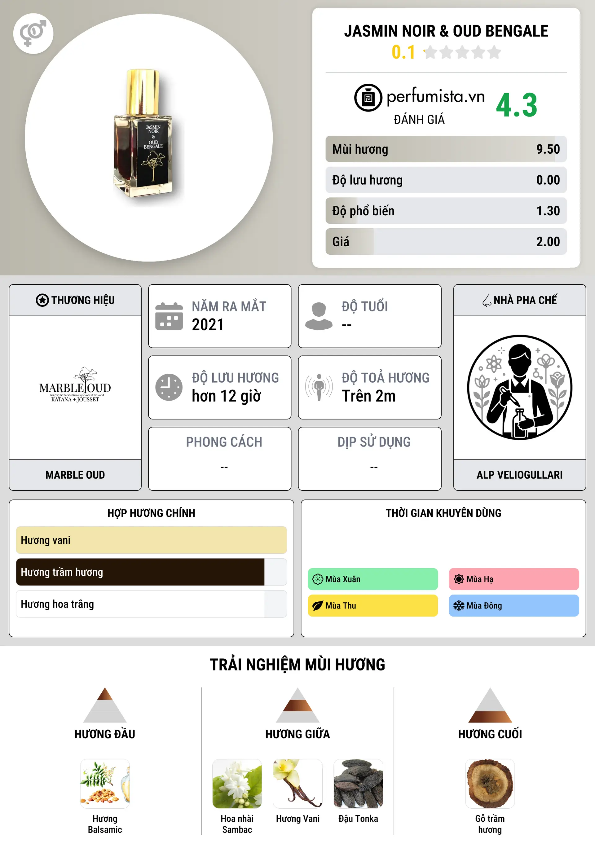Thông tin chi tiết Jasmin Noir & Oud Bengale