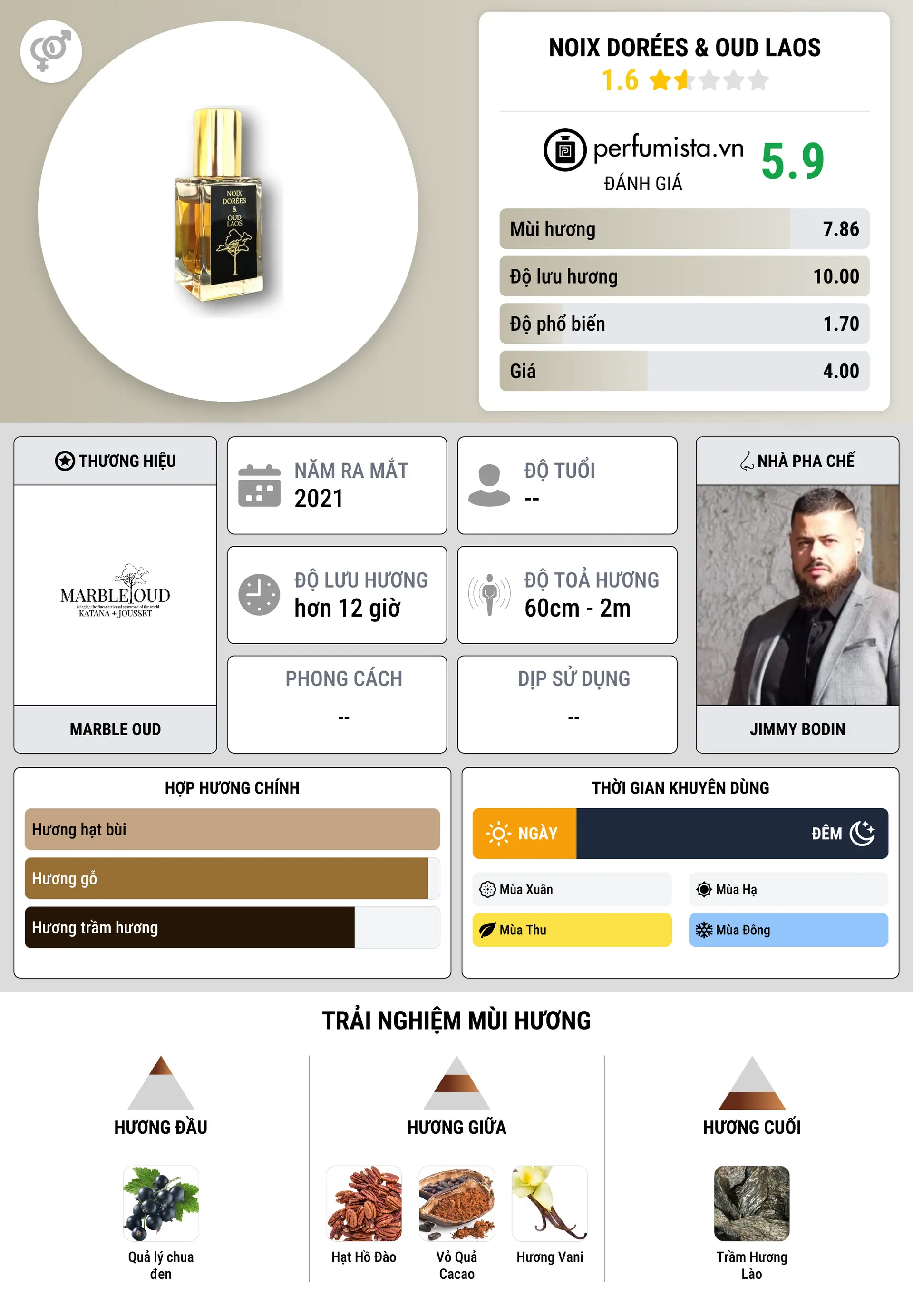 Thông tin chi tiết Noix Dorées & Oud Laos