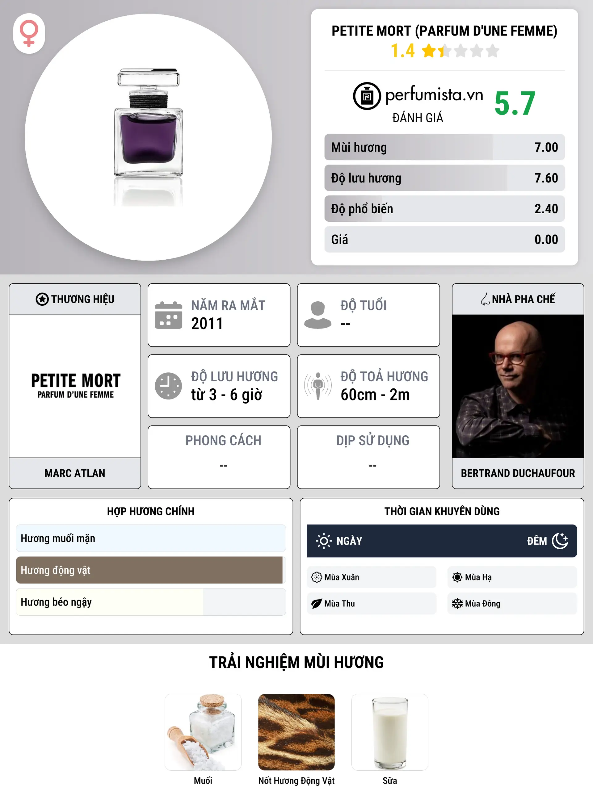 Thông tin chi tiết Petite Mort (Parfum d'une Femme)