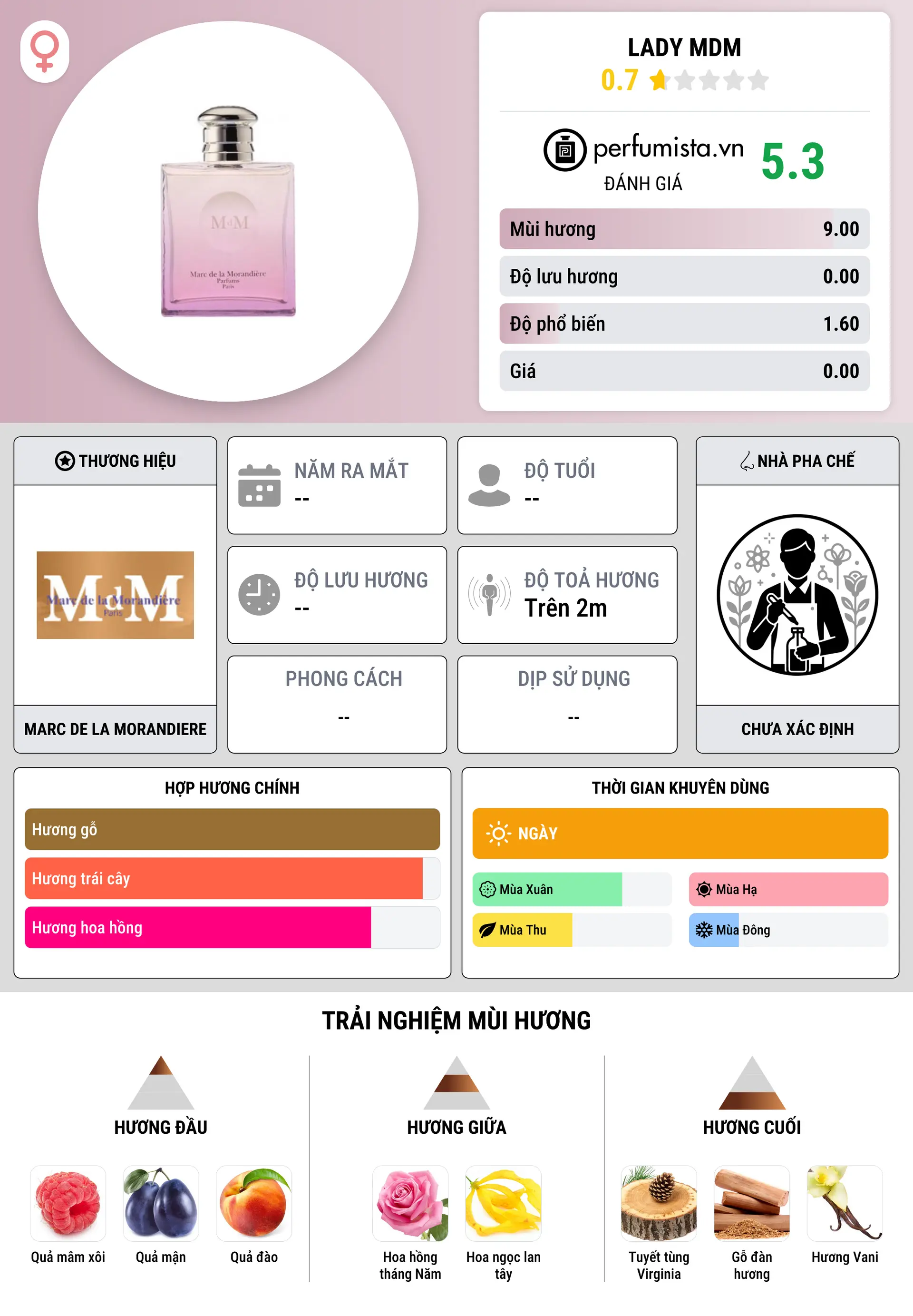 Thông tin chi tiết Lady MDM