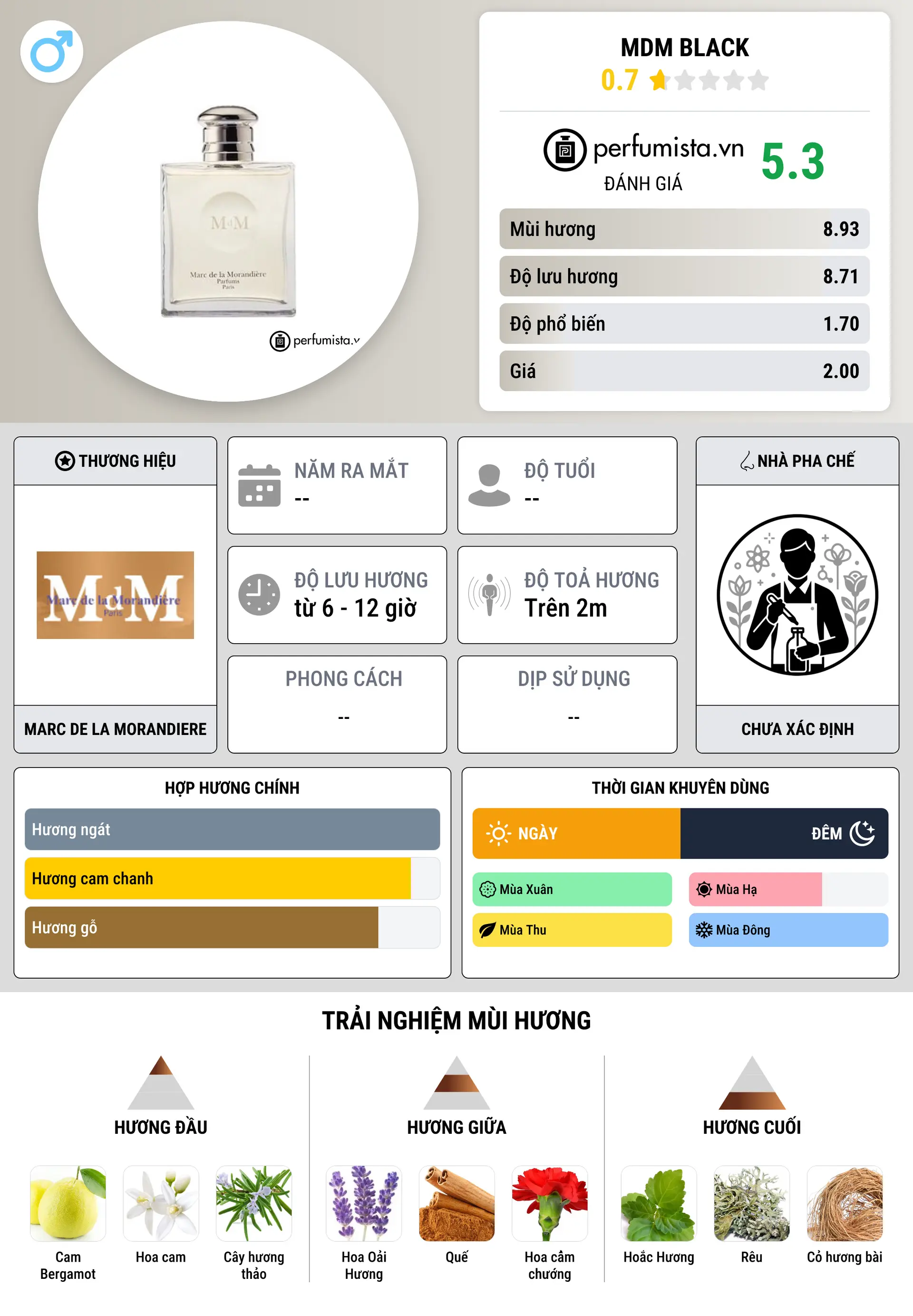 Thông tin chi tiết MDM Black