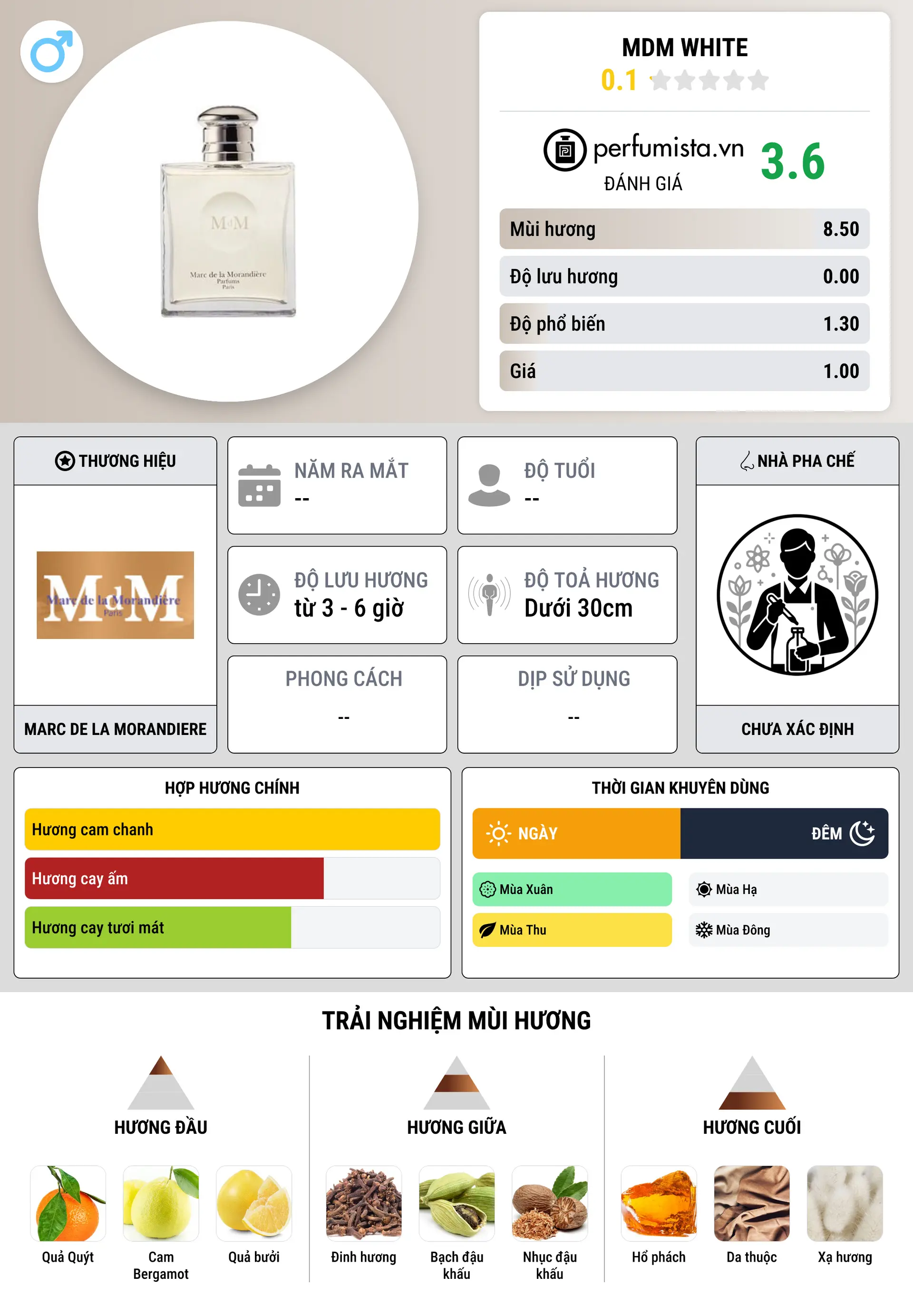 Thông tin chi tiết MDM White