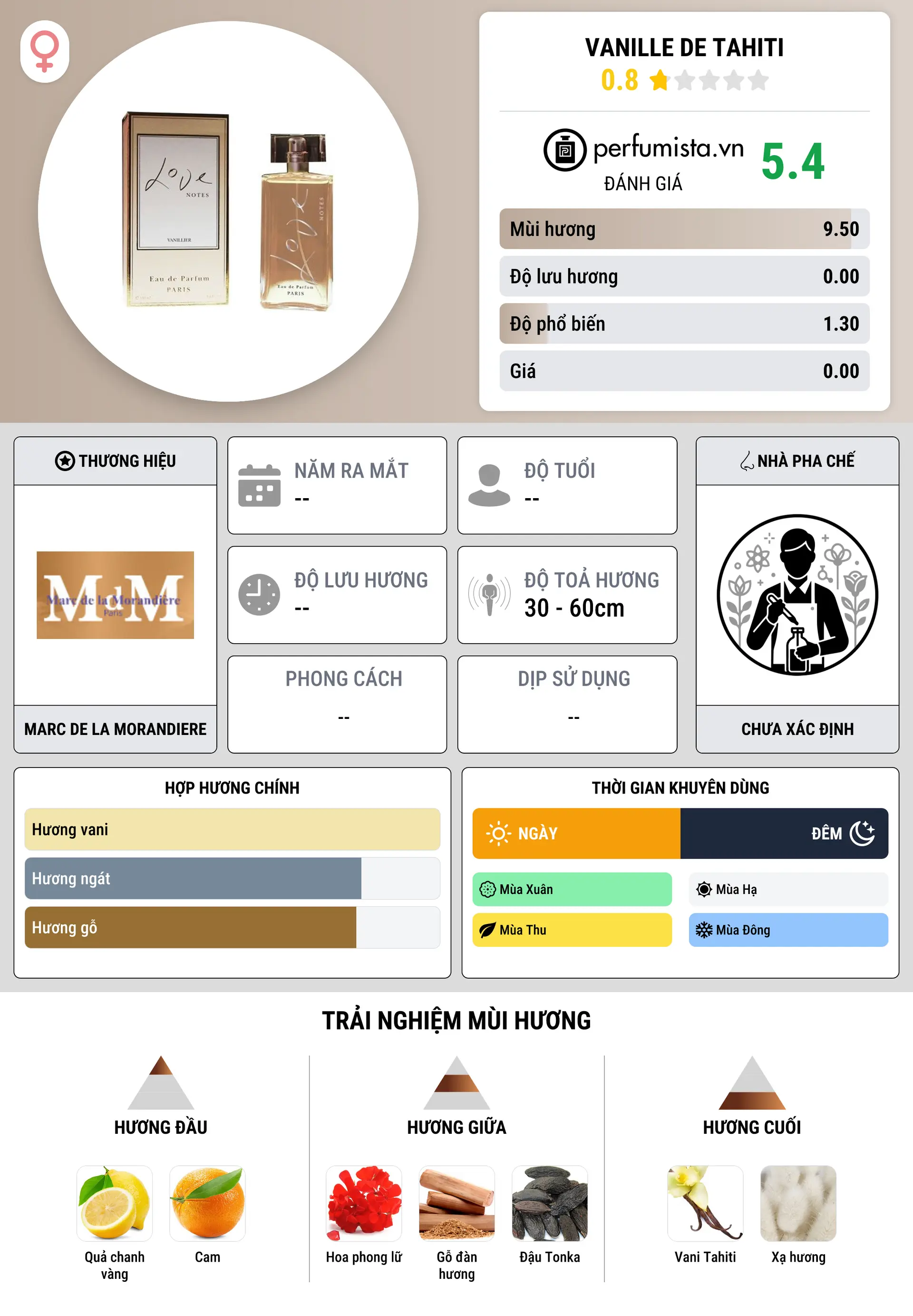 Thông tin chi tiết Vanille de Tahiti