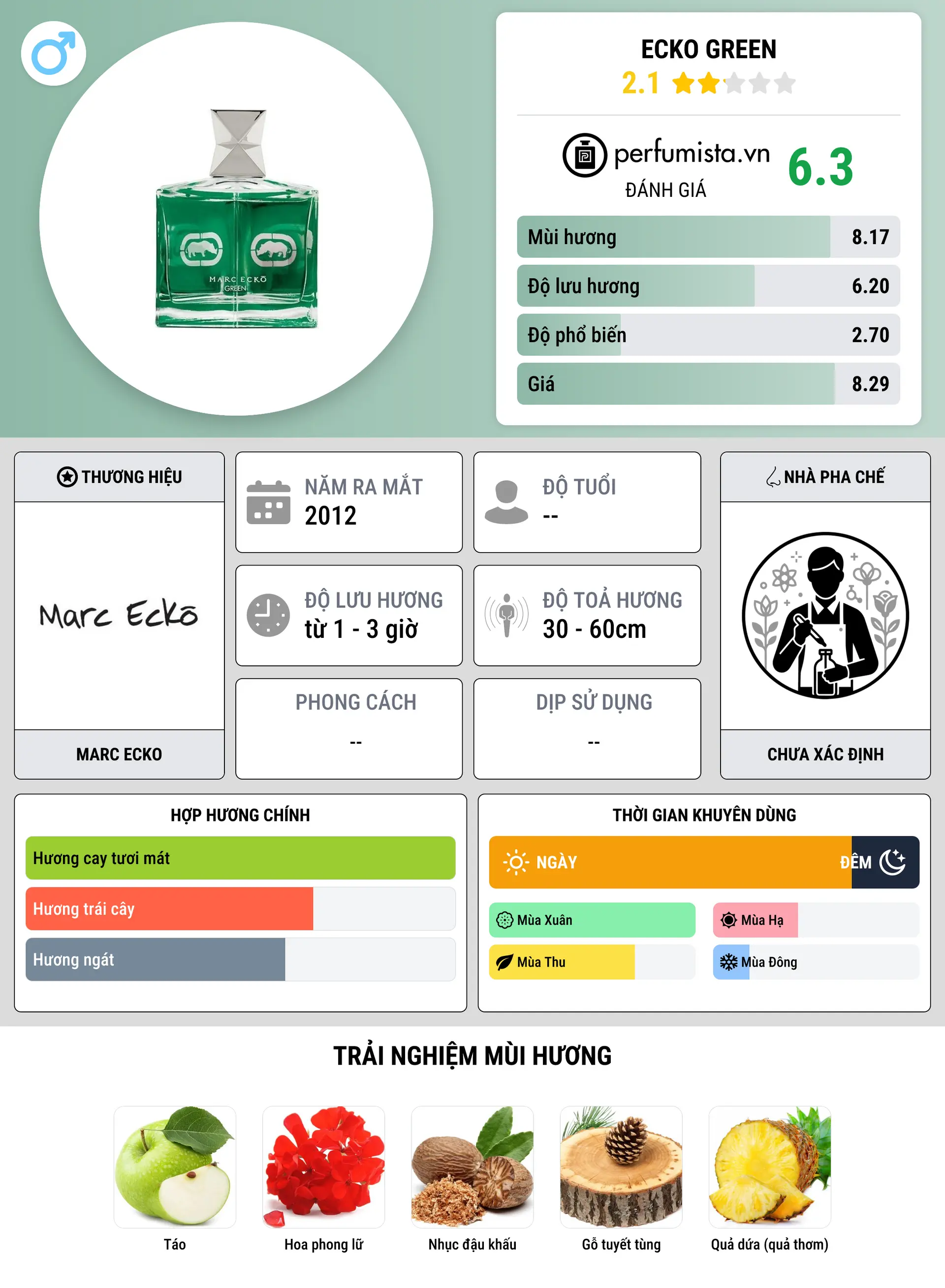 Thông tin chi tiết Ecko Green