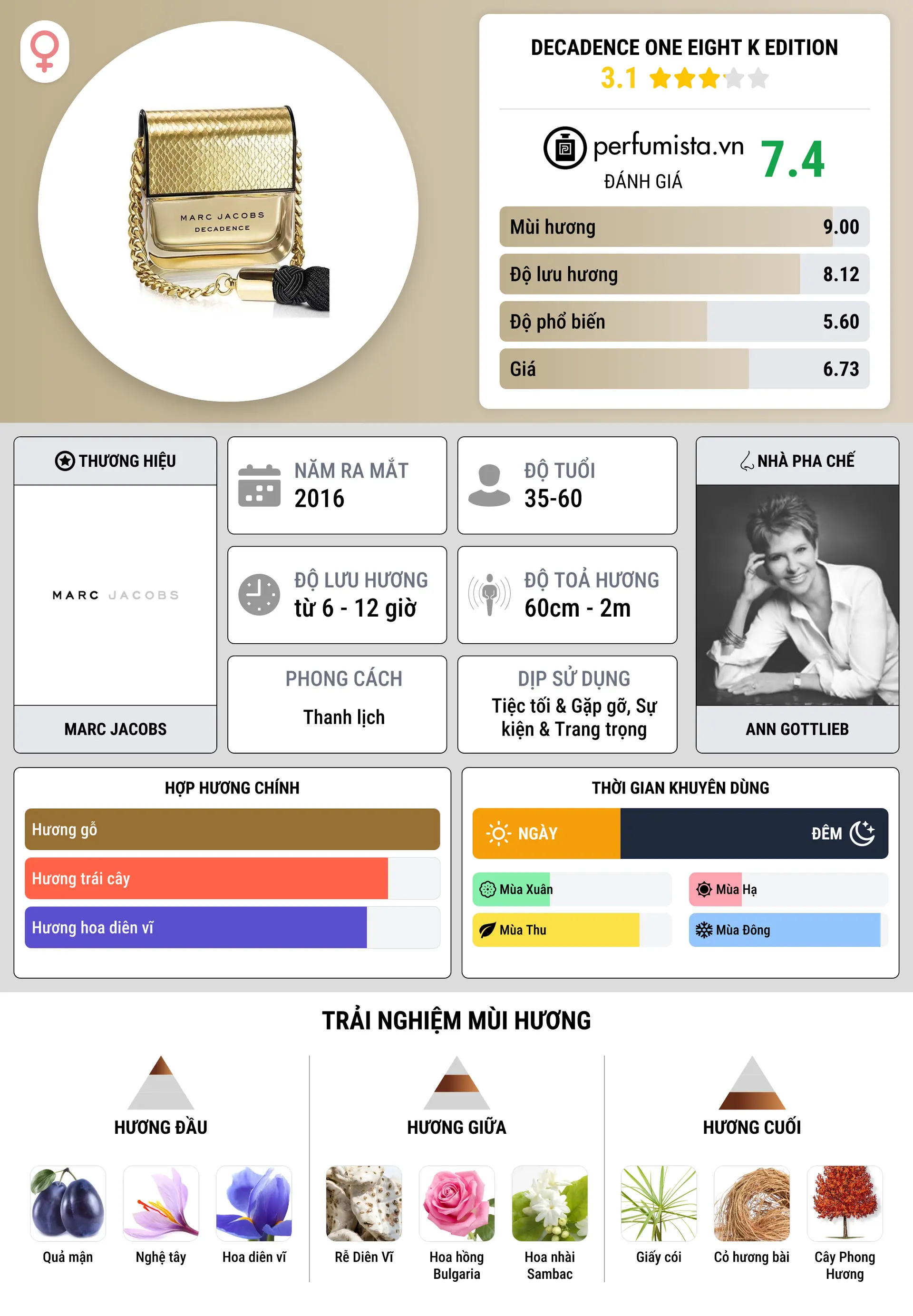 Thông tin chi tiết Decadence One Eight K Edition