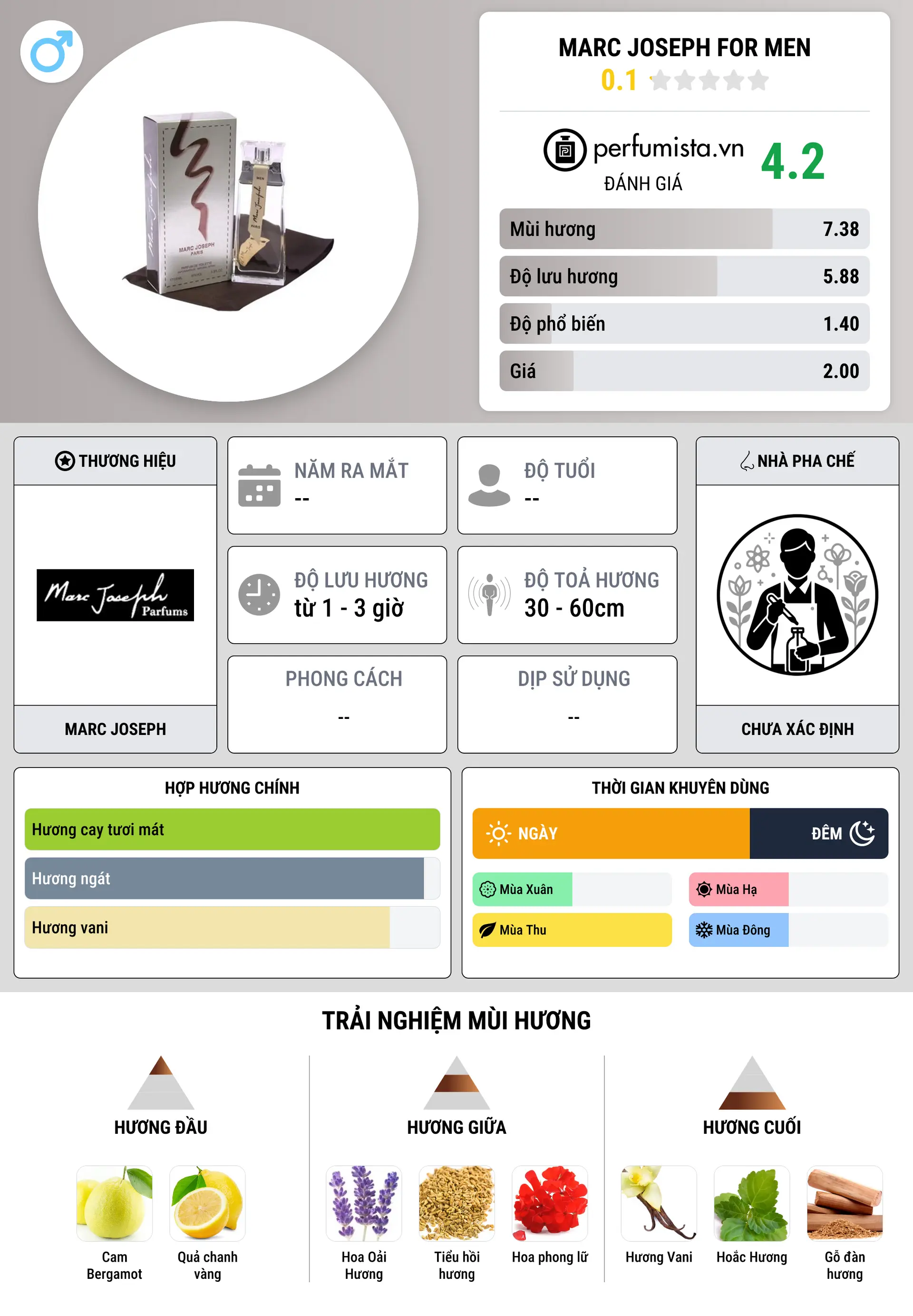 Thông tin chi tiết Marc Joseph for Men