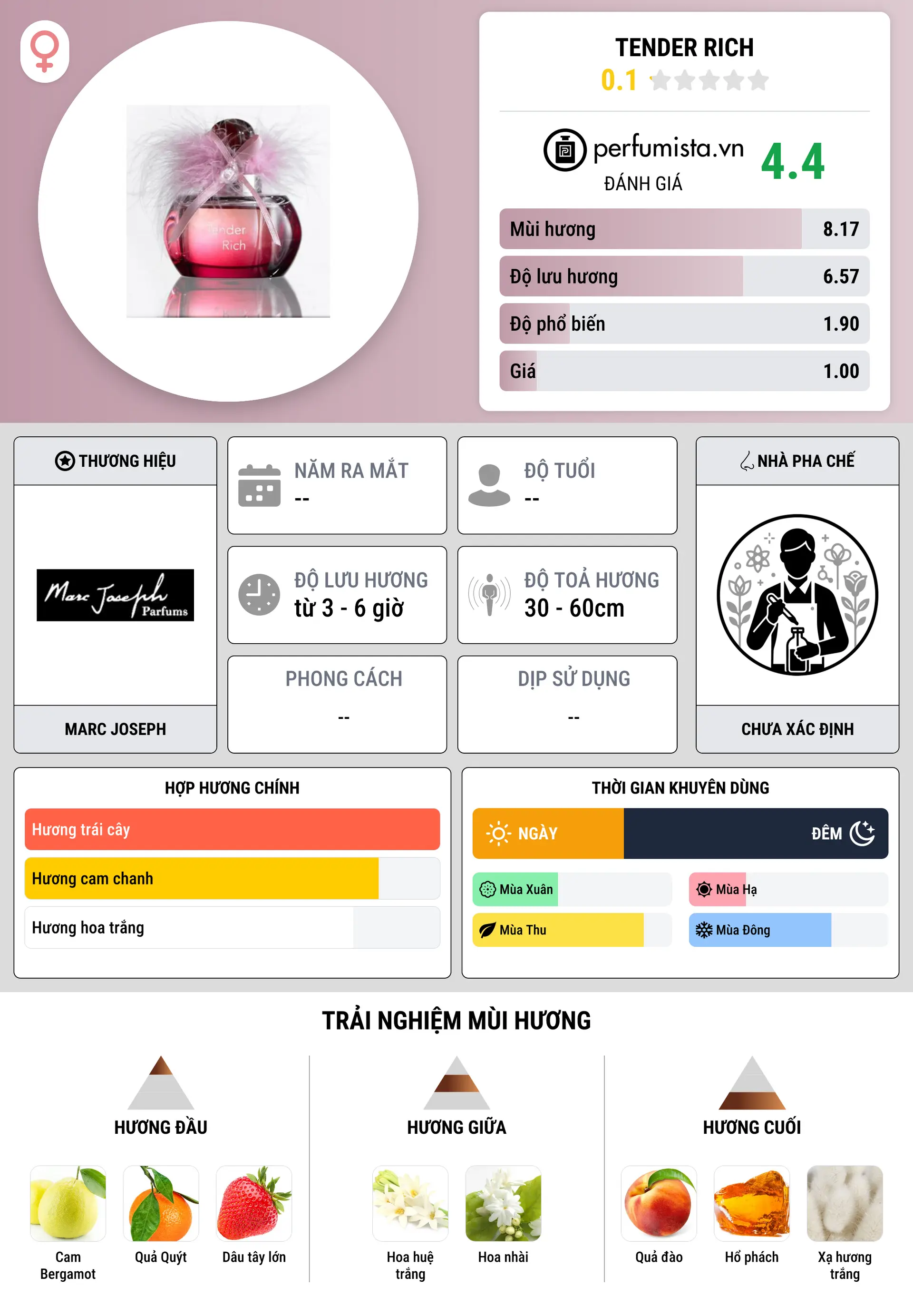 Thông tin chi tiết Tender Rich