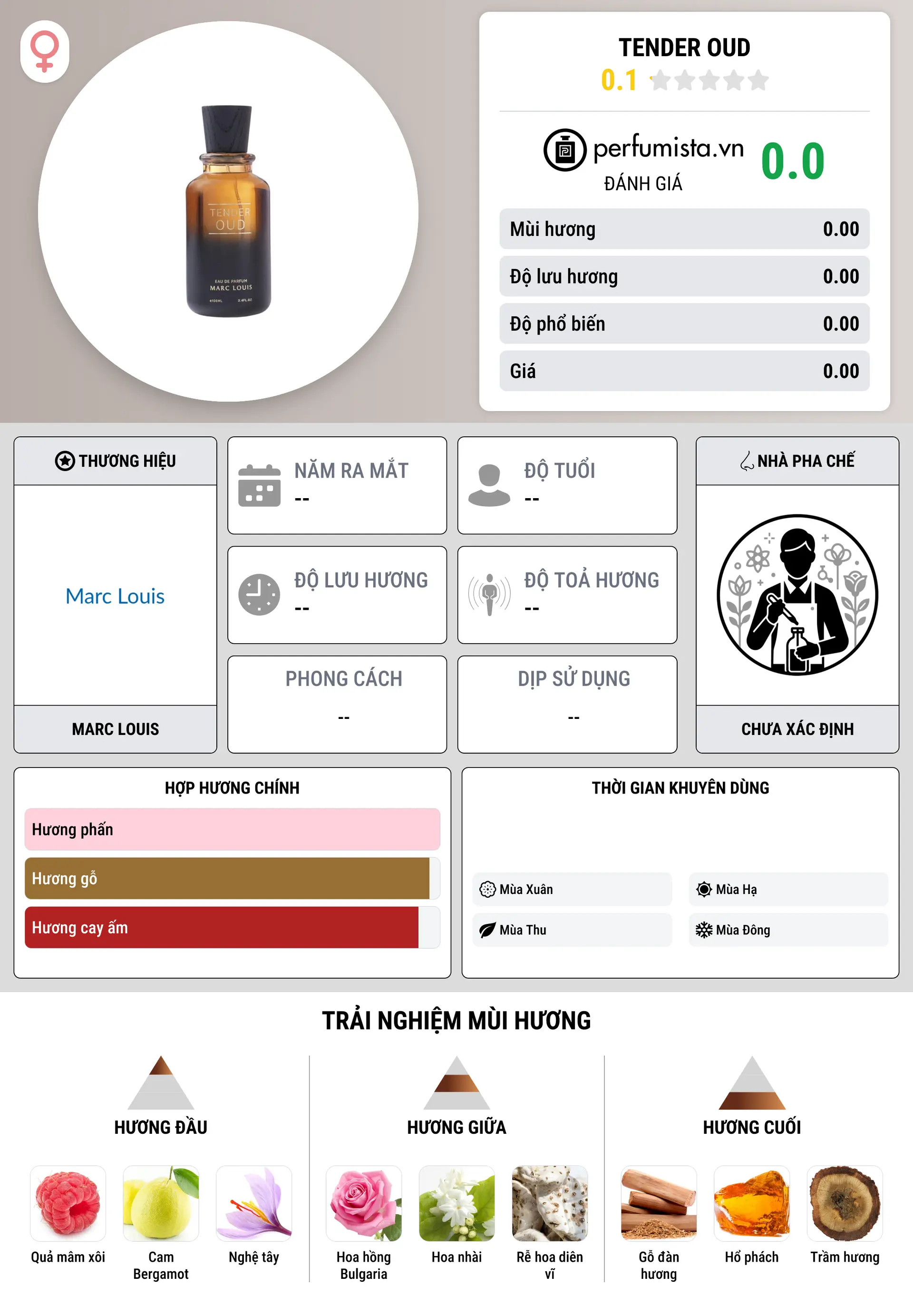 Thông tin chi tiết Tender Oud