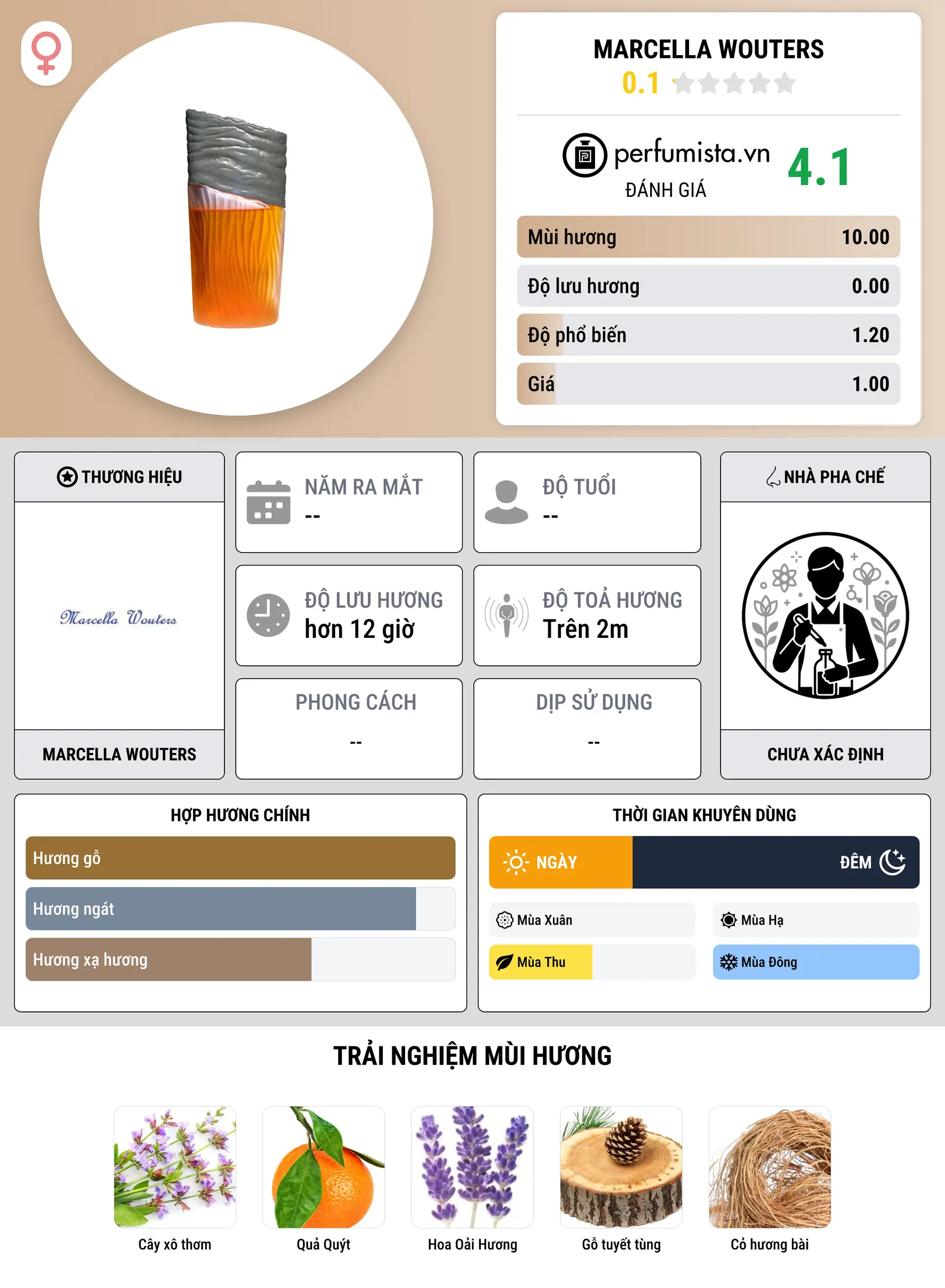 Thông tin chi tiết Marcella Wouters