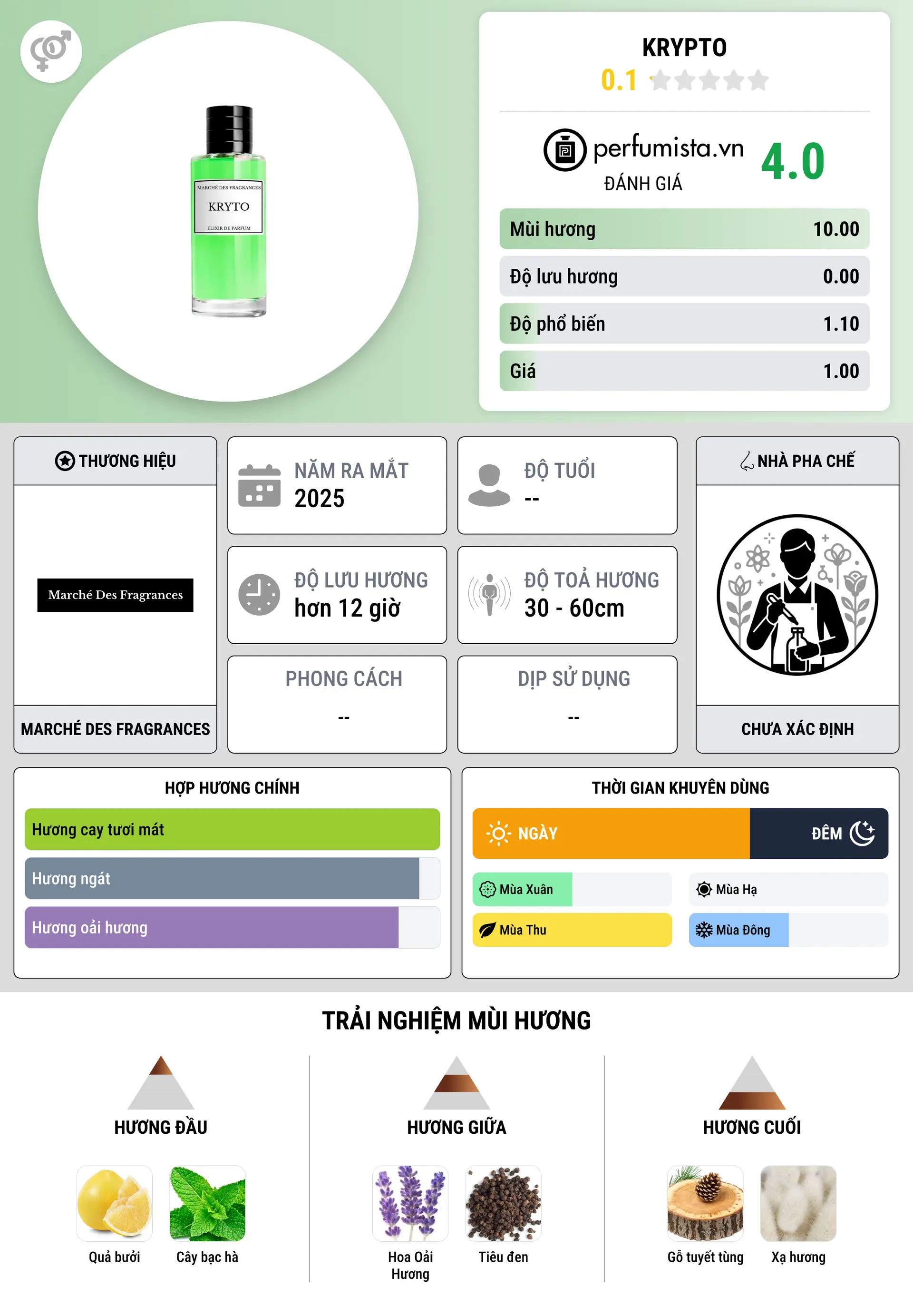 Thông tin chi tiết Krypto