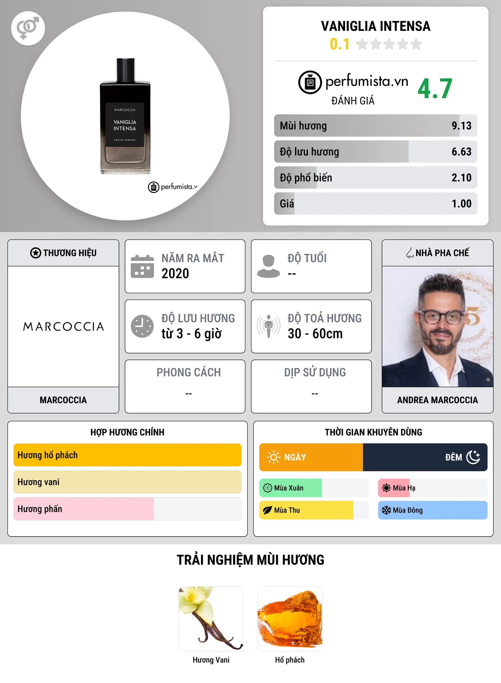 Thông tin chi tiết Vaniglia Intensa