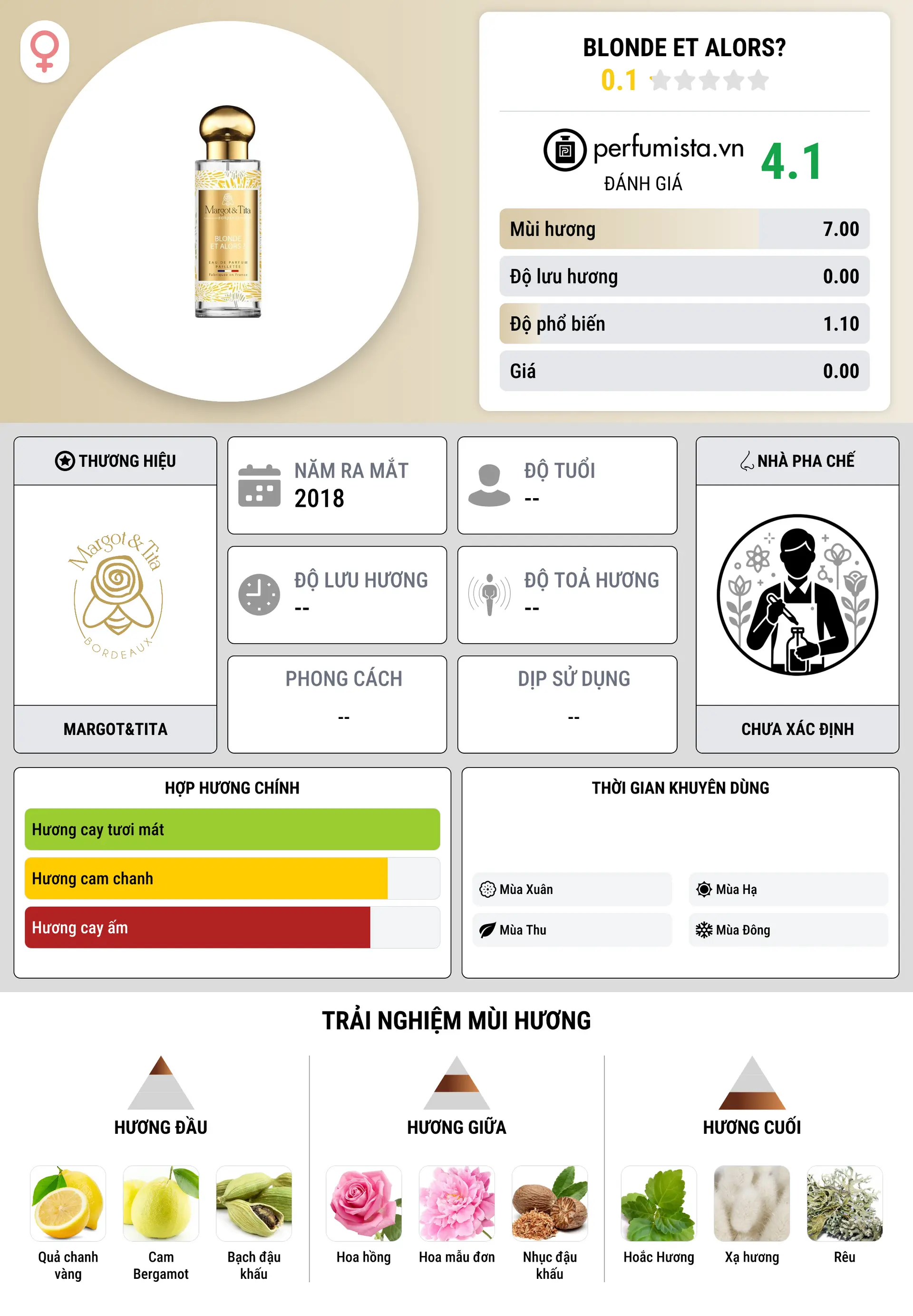 Thông tin chi tiết Blonde et Alors?