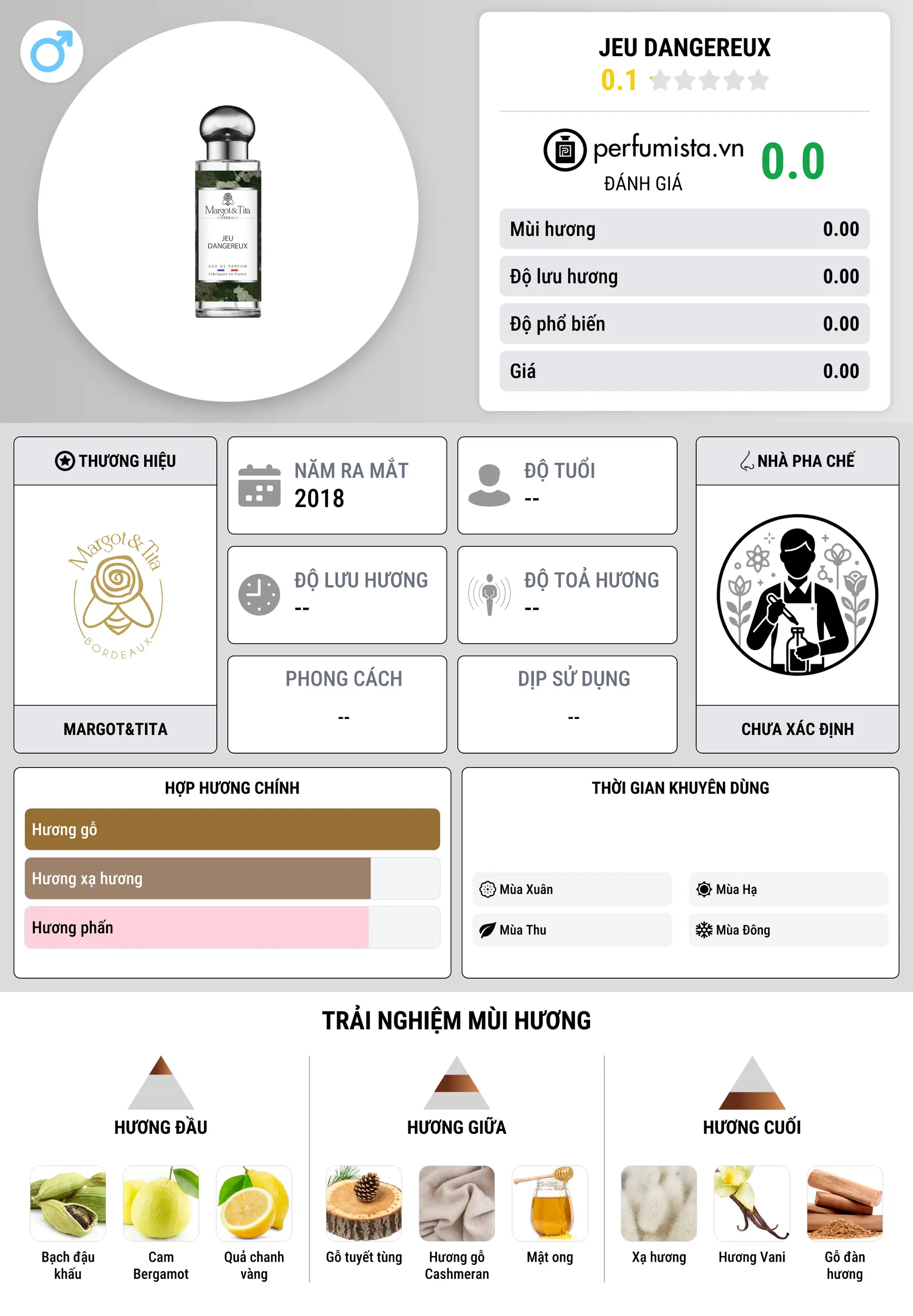 Thông tin chi tiết Jeu Dangereux