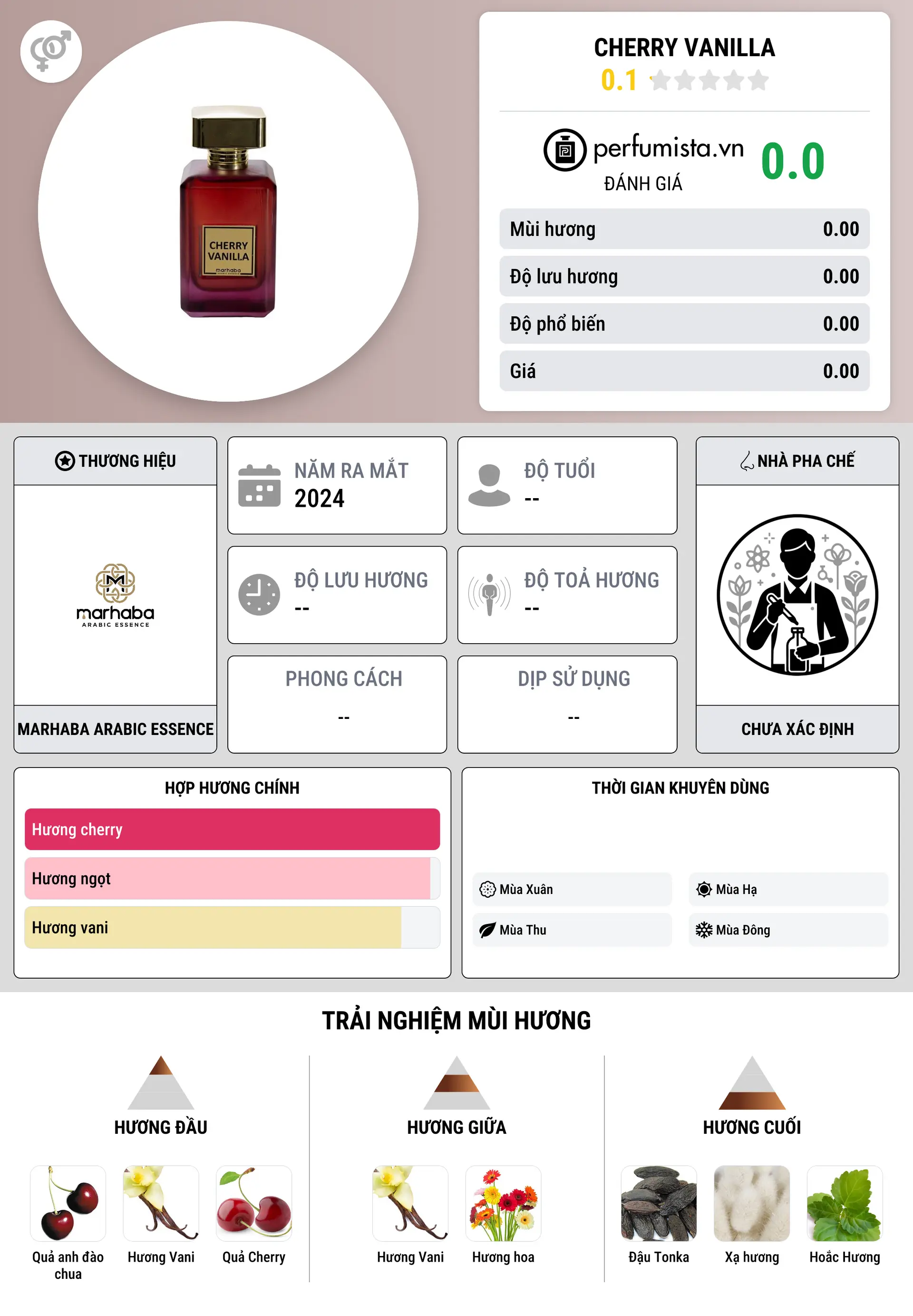 Thông tin chi tiết Cherry Vanilla