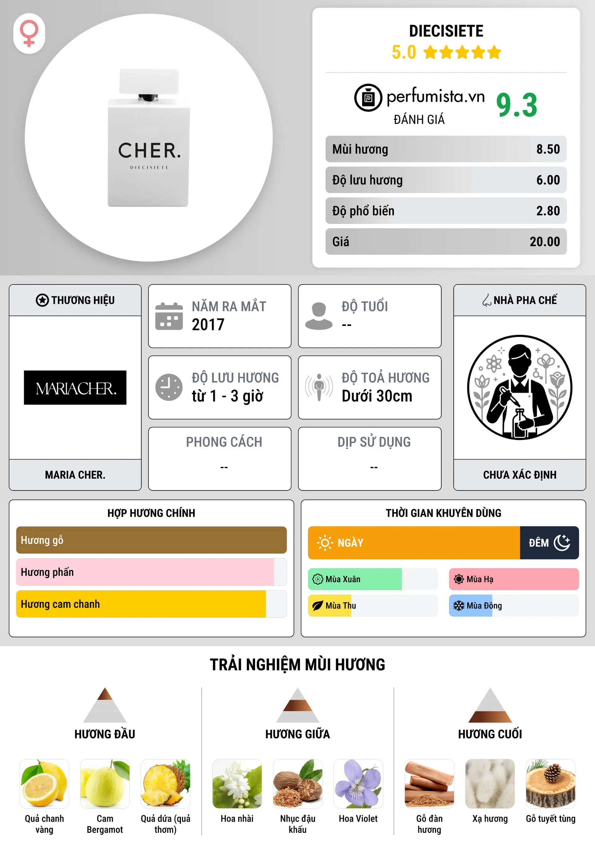 Thông tin chi tiết Diecisiete