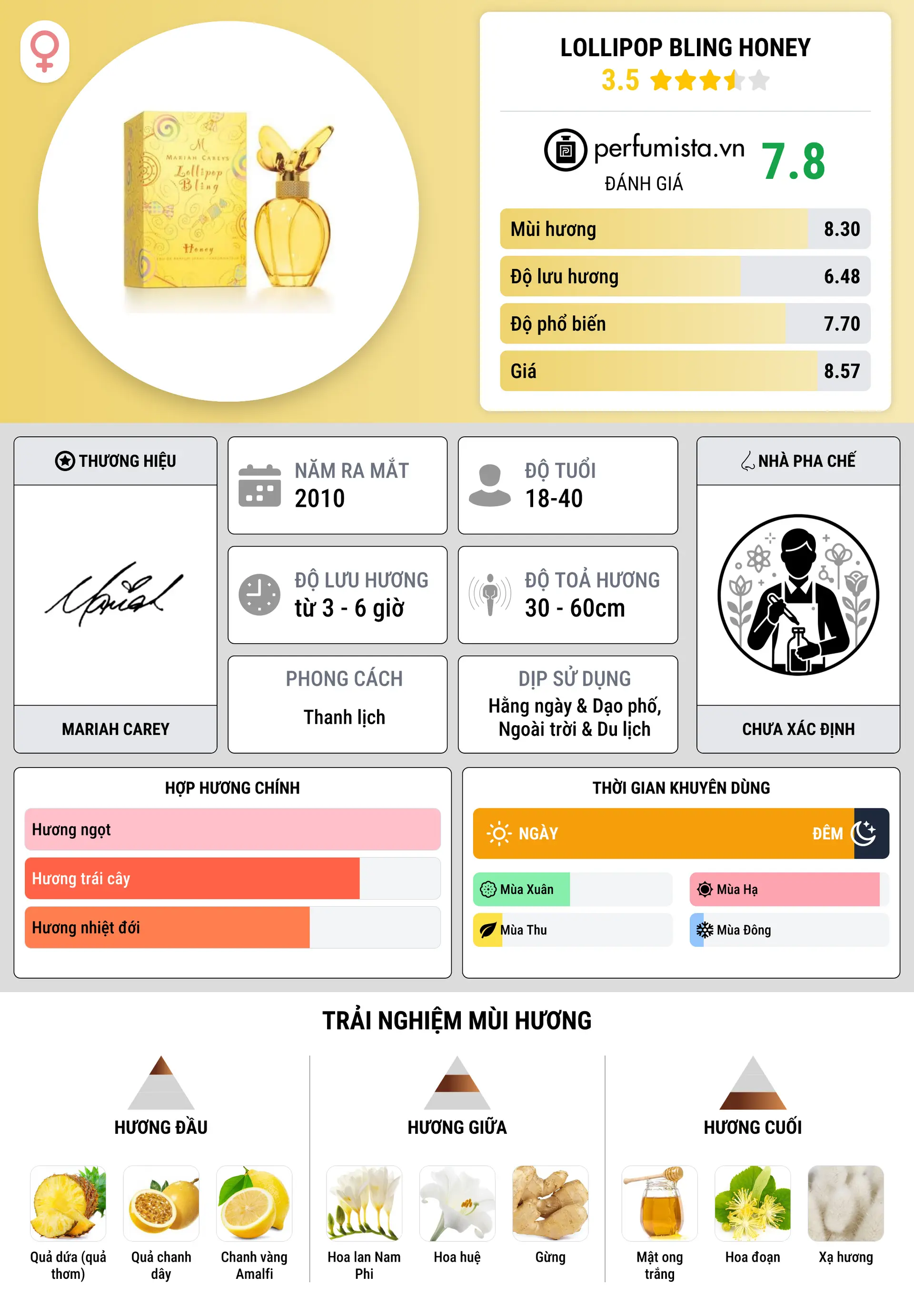 Thông tin chi tiết Lollipop Bling Honey