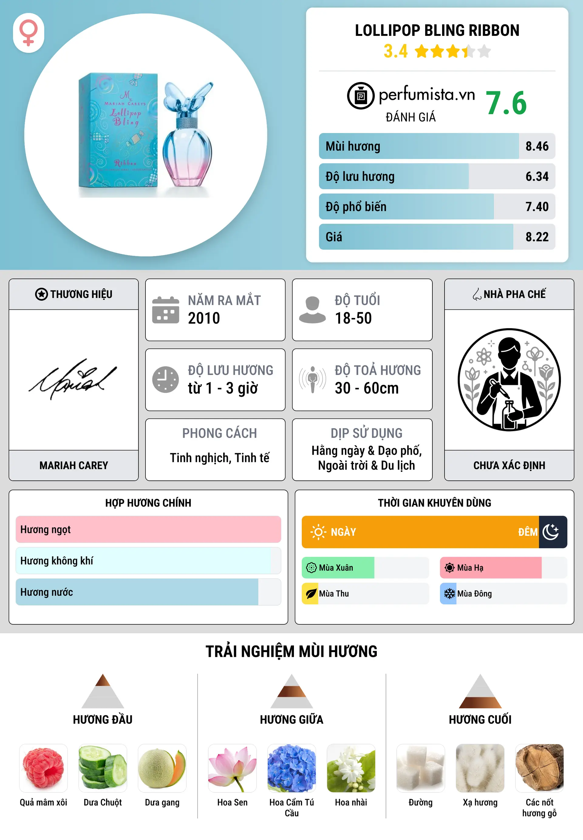 Thông tin chi tiết Lollipop Bling Ribbon