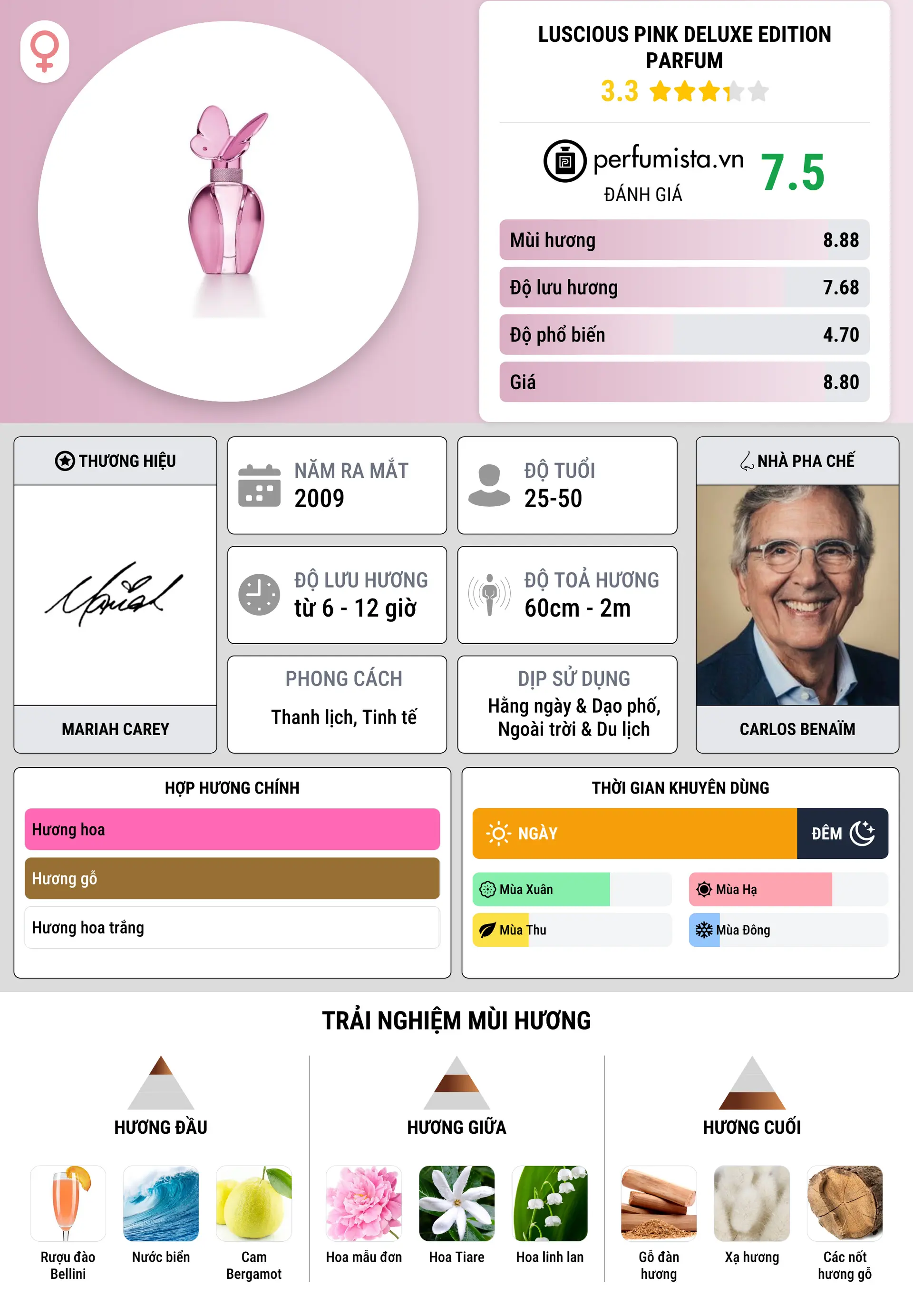 Thông tin chi tiết Luscious Pink Deluxe Edition Parfum