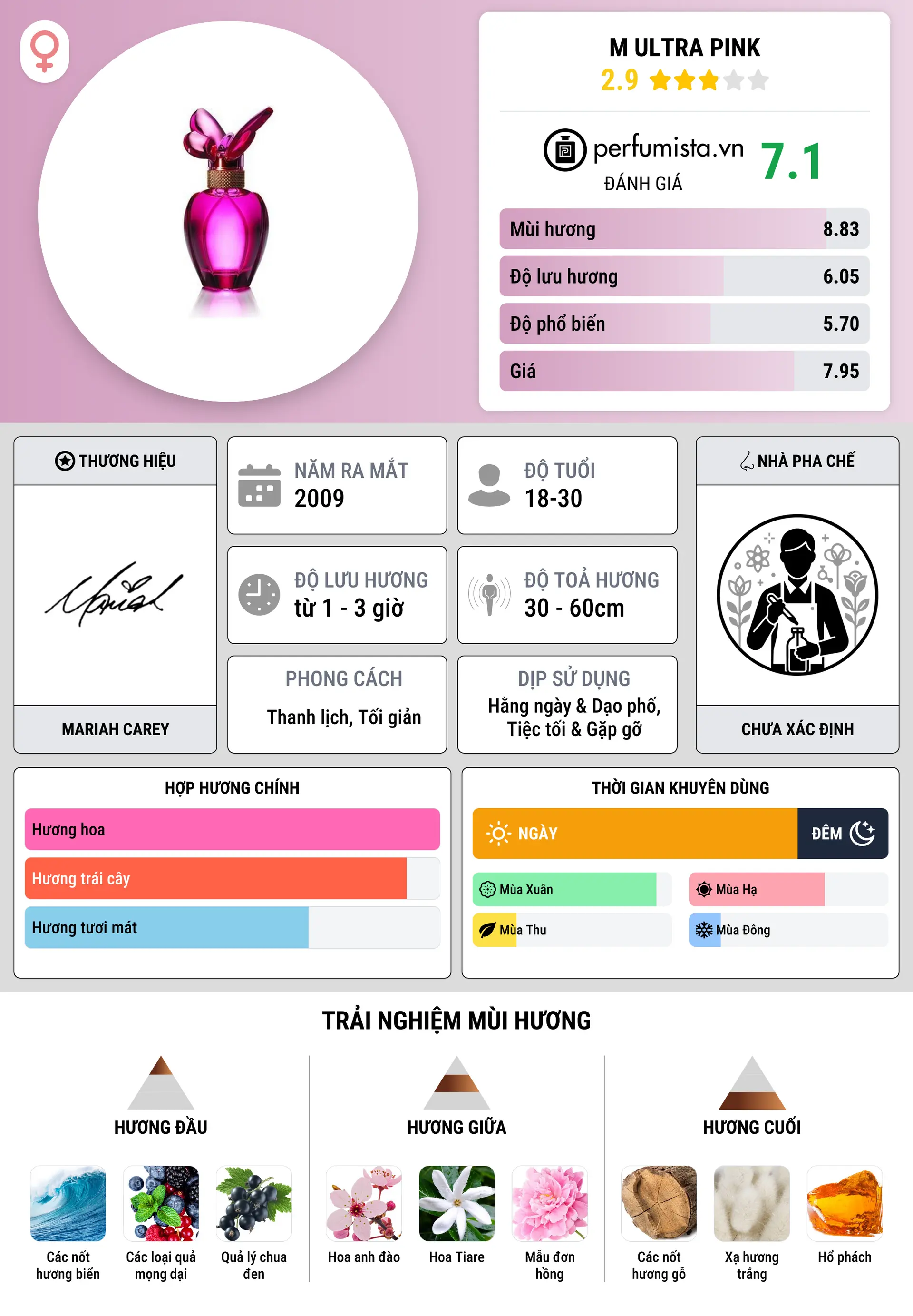 Thông tin chi tiết M Ultra Pink